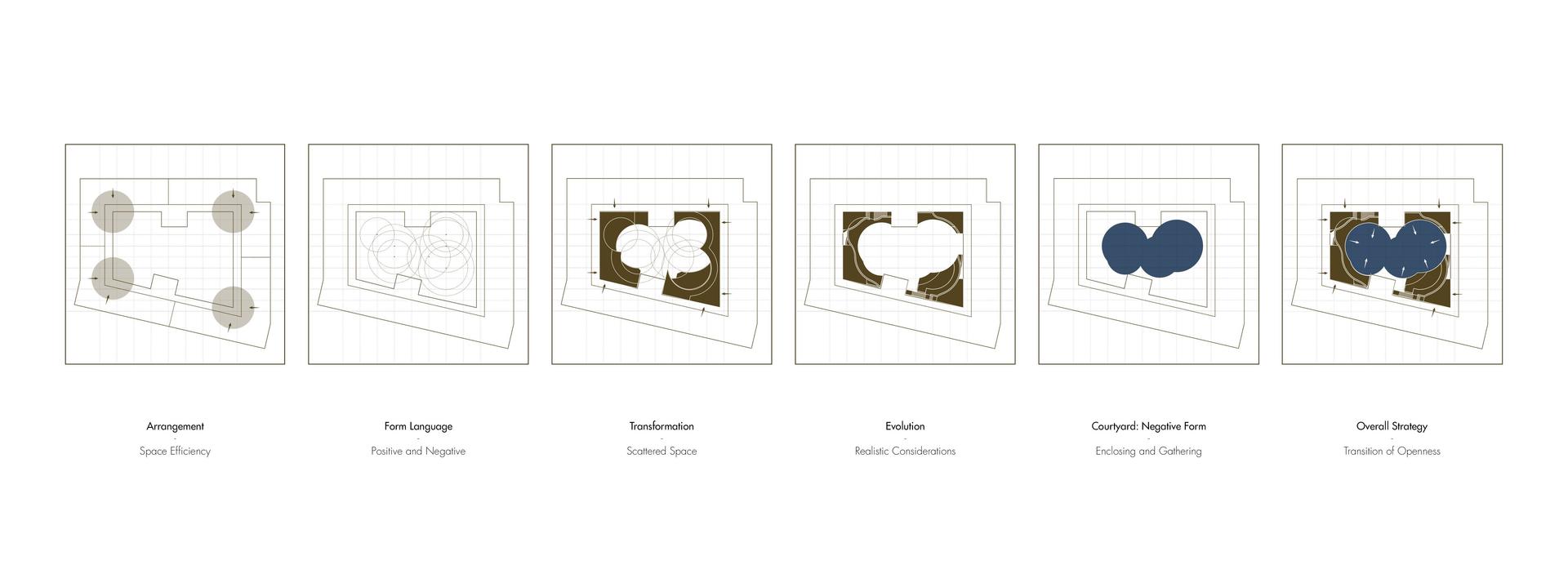 Design Evolution Diagram