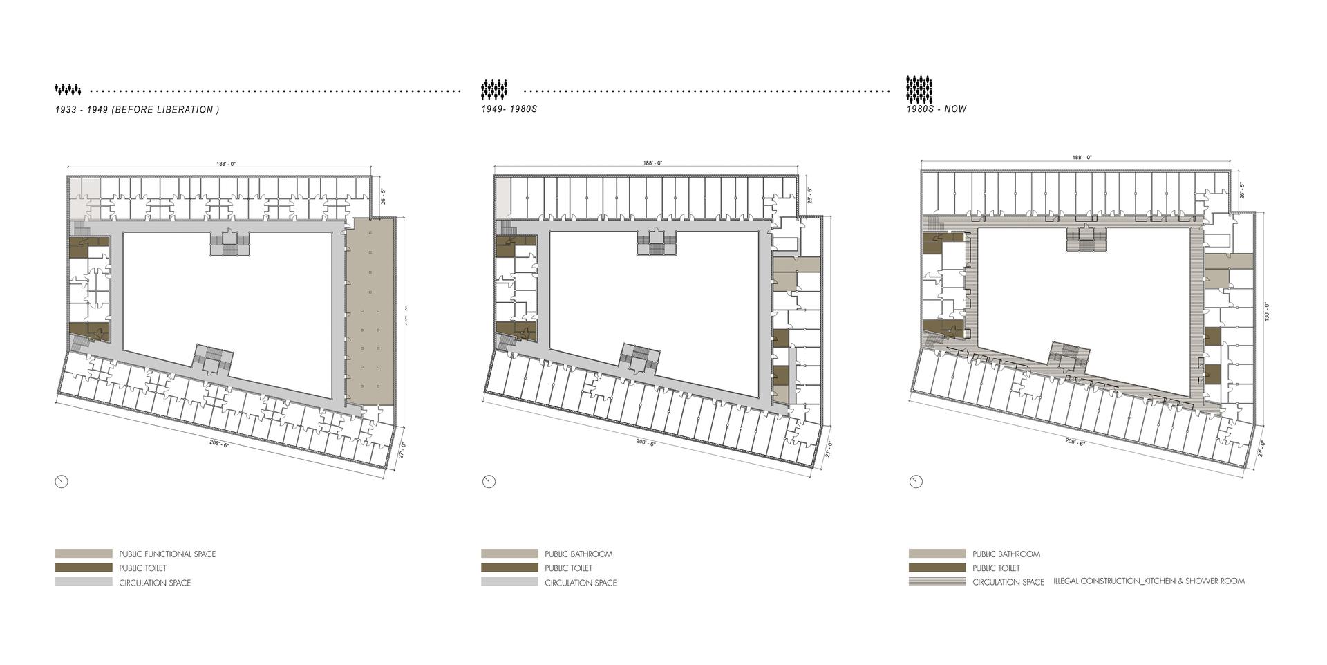 Changes of the layout in historical evolution