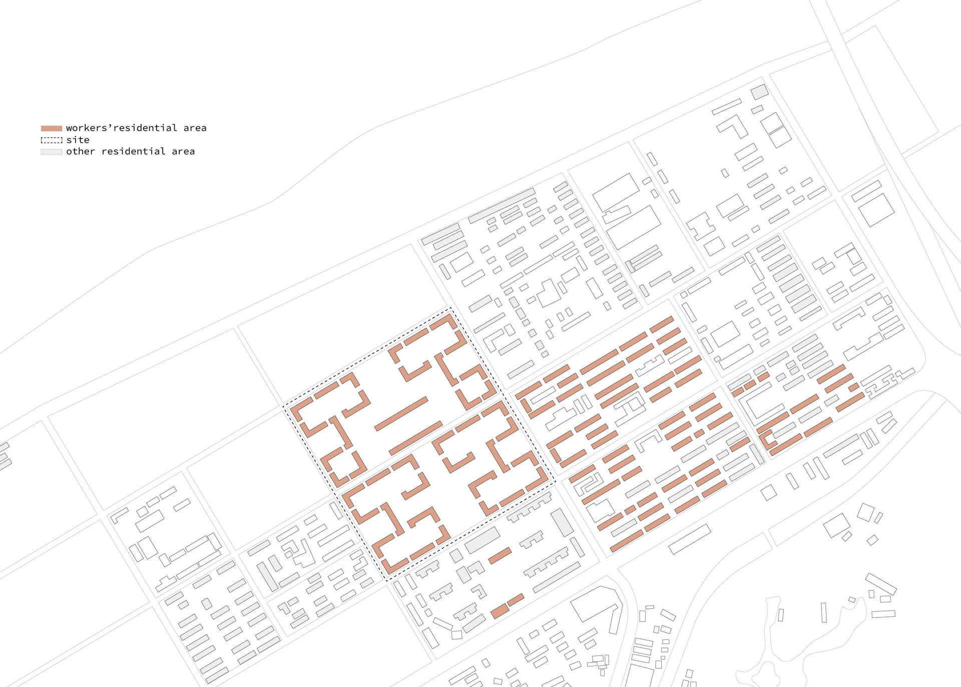 Types of residential area