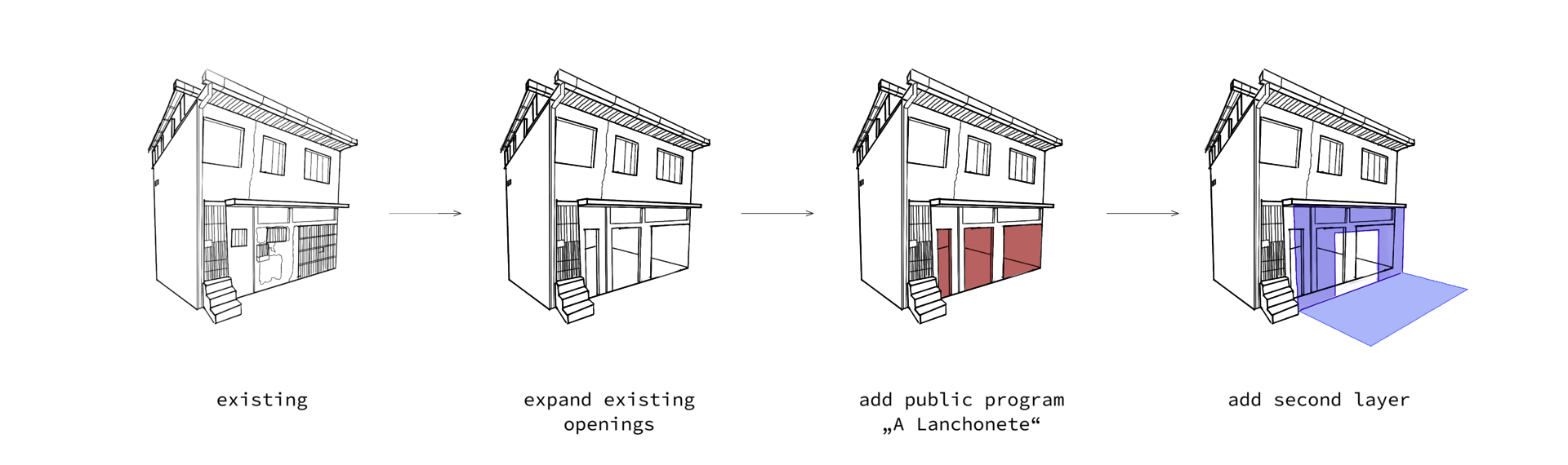 Portico Intervention Diagram