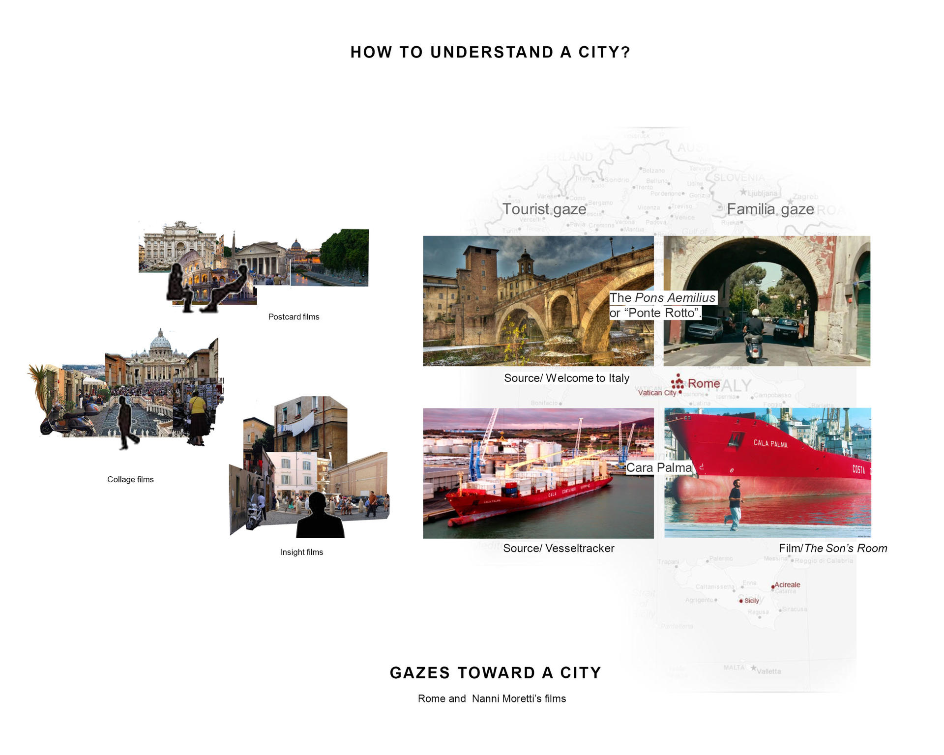 HOW TO LOOK AT A CITY?