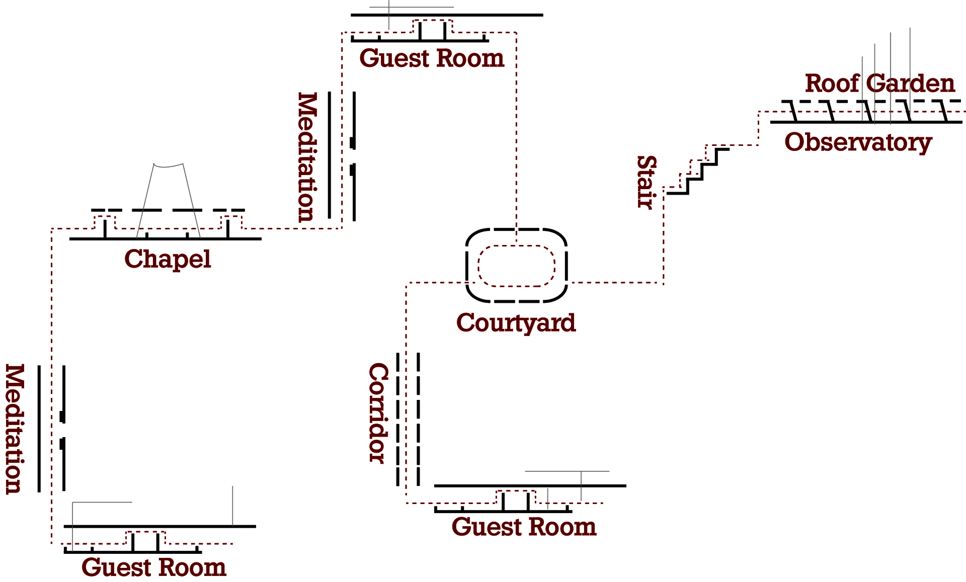 program diagram