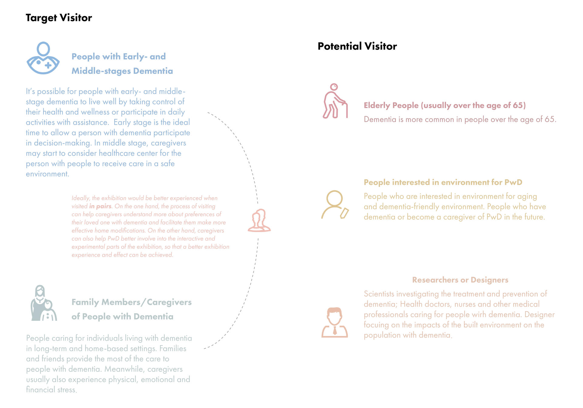 group analysis