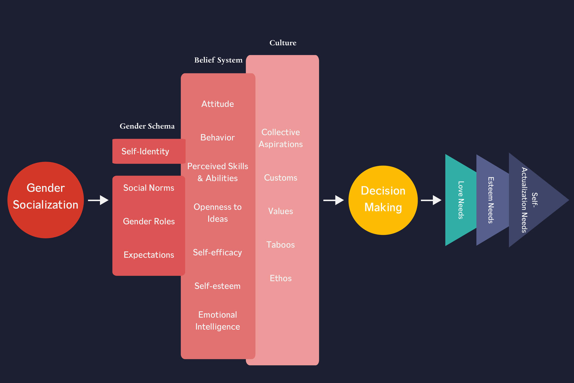 Problem Hypothesis_Chetan Dusane