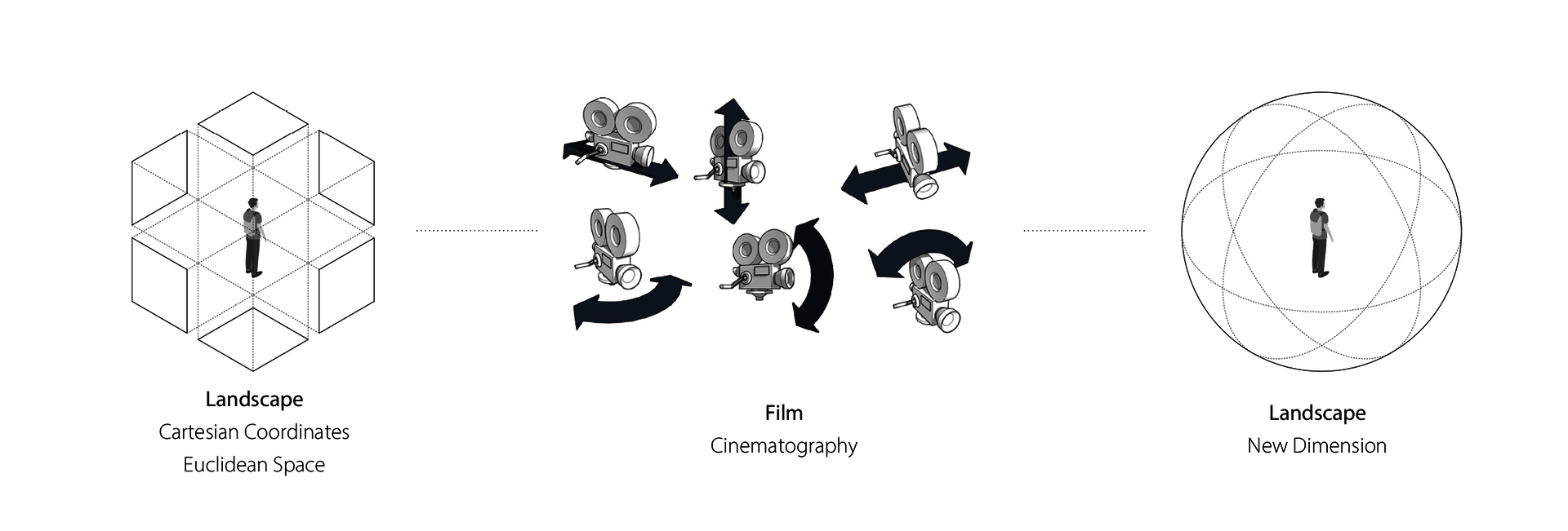 Spatial dimension and cinematography