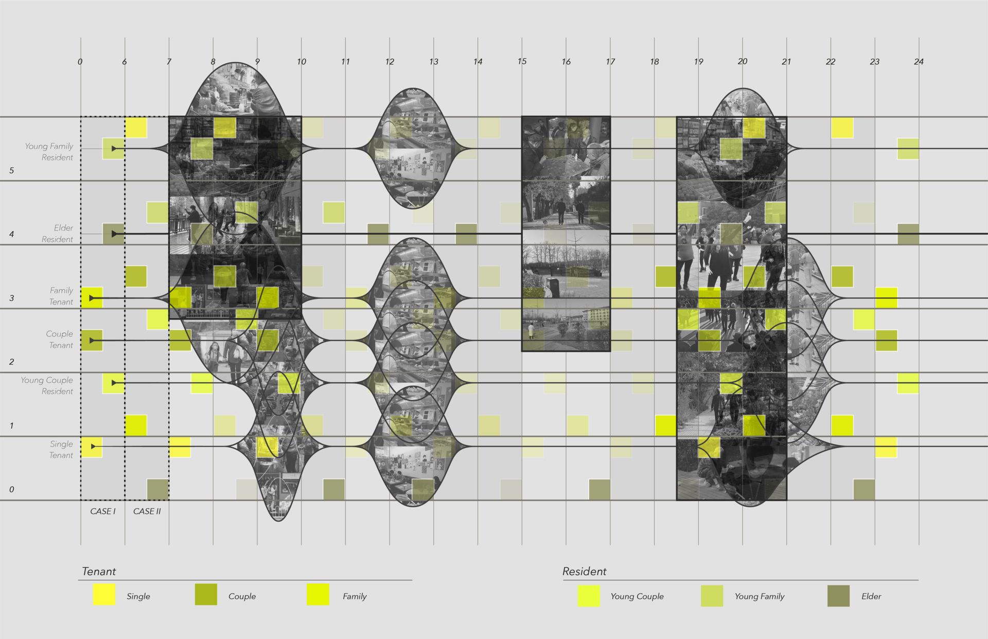 Weekday Timeline Mapping