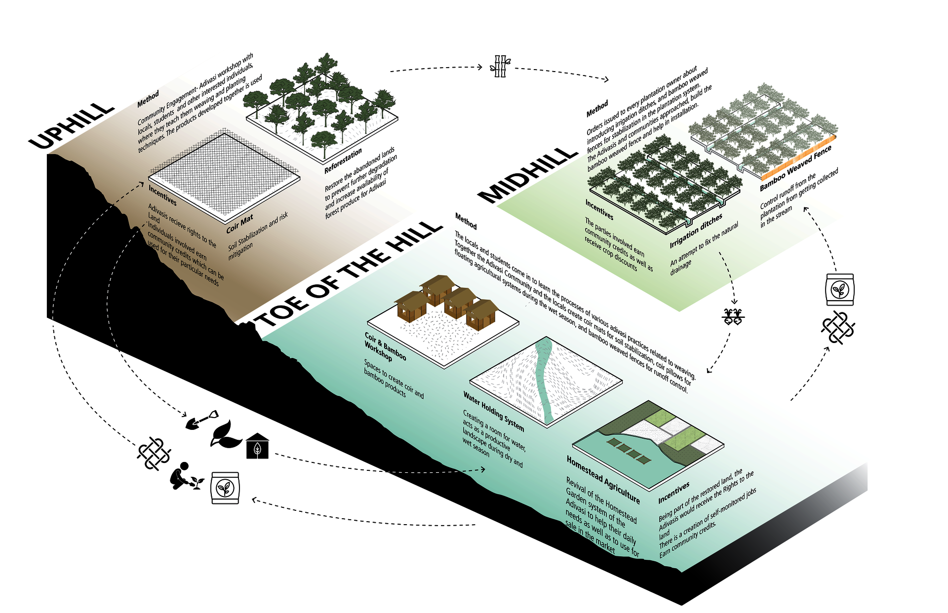 System Diagram