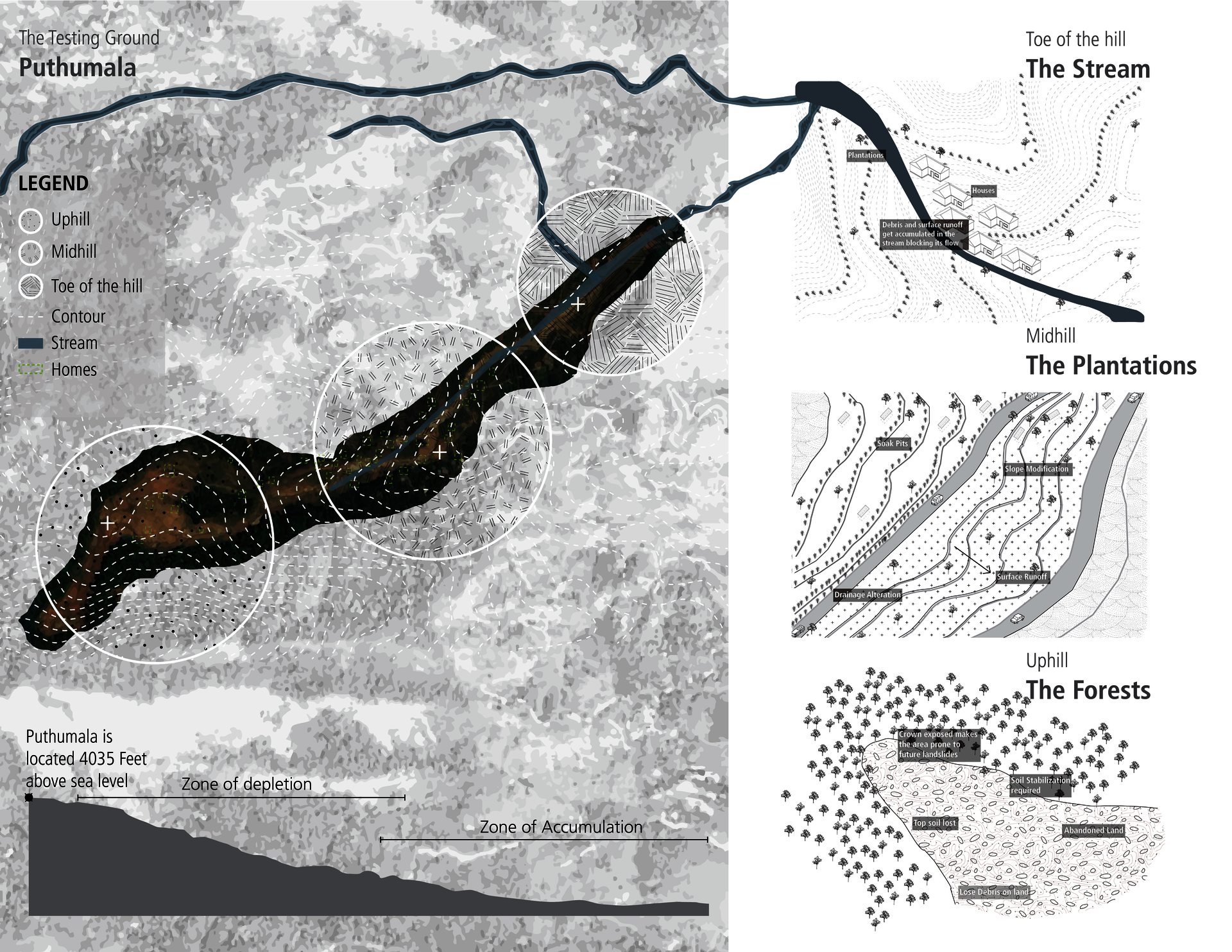 The Testing Ground: Puthumala 