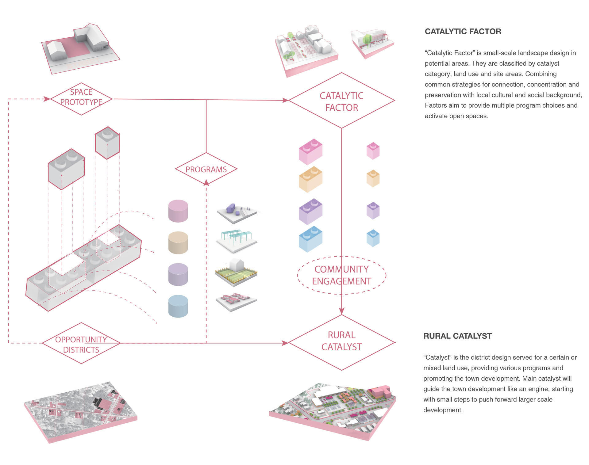 catalyst diagram