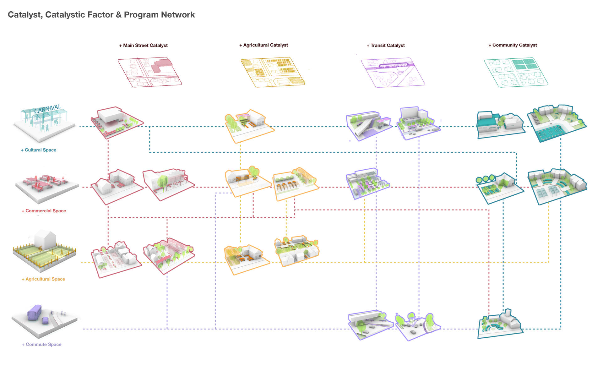 Catalytic Factor Network