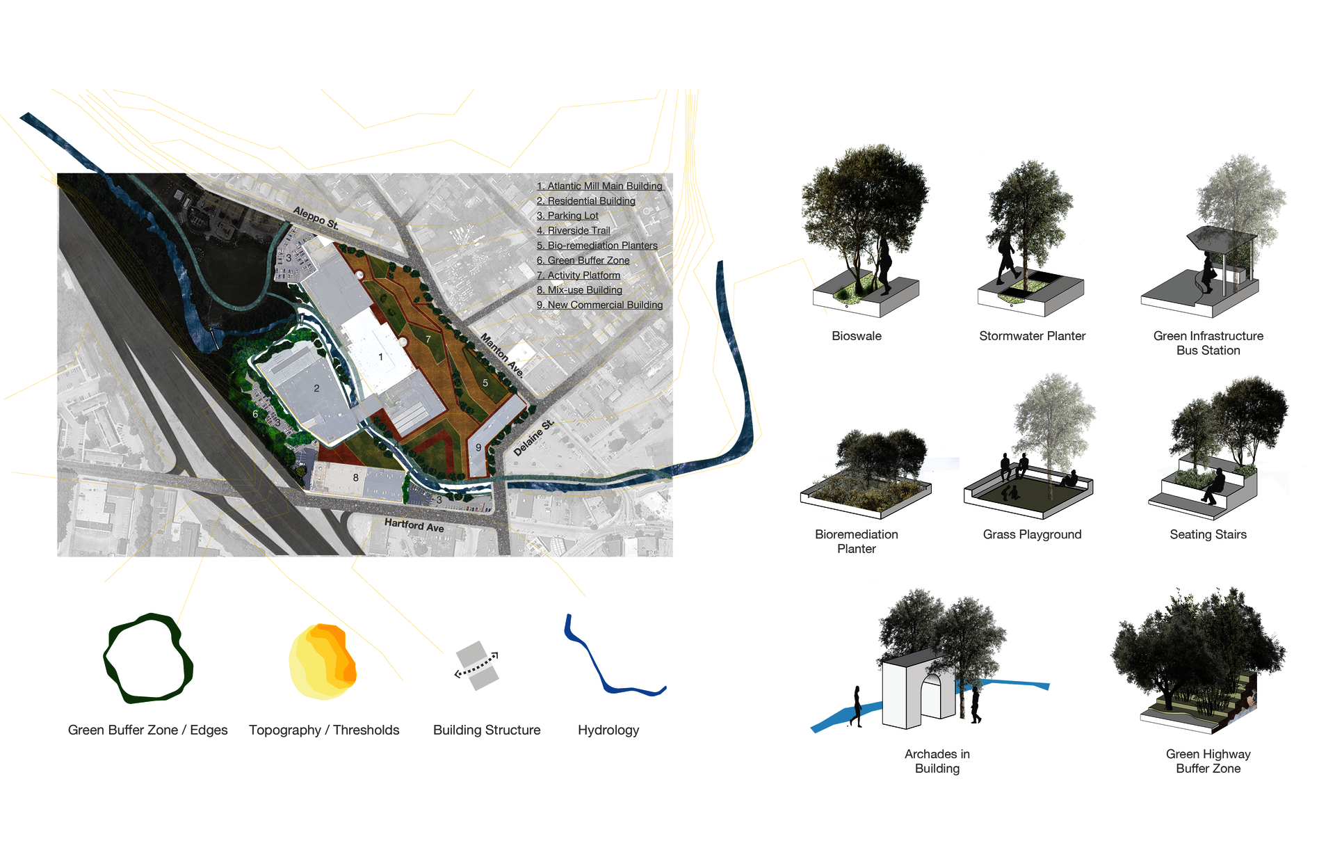 site plan