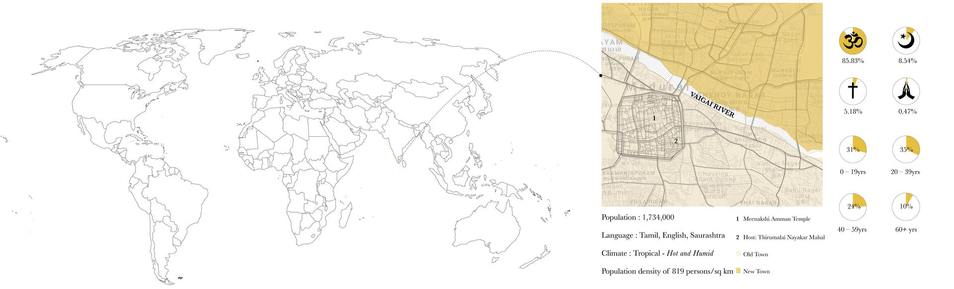 Locating Madurai in the world