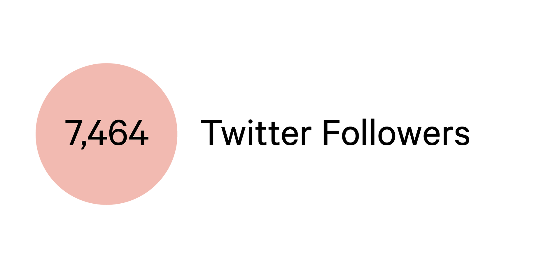 Pink circle with text that says: “7,464 Twitter Followers.”