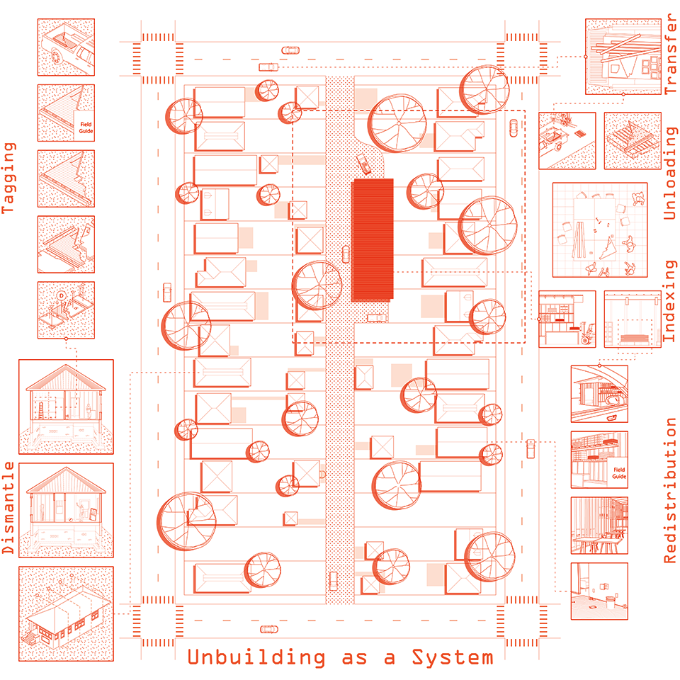 System Diagram highlights the entirety of the process of Unbuilding and how materials loop through a closed system via the neighbor and its inhabitants by utilizing the block and alley structure of the grid.