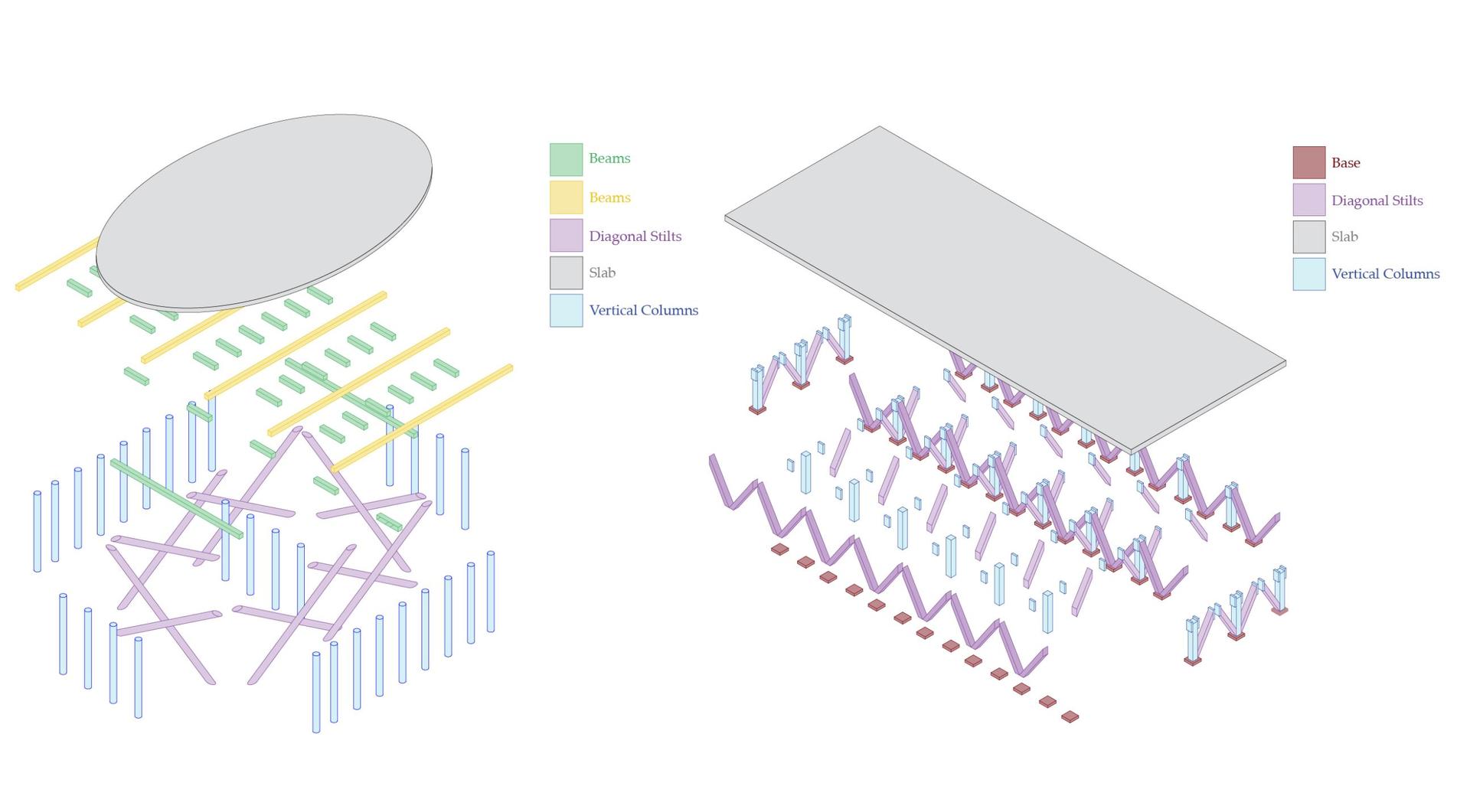 There are two exploded axons, each showing the structure of different precedent stilting systems.