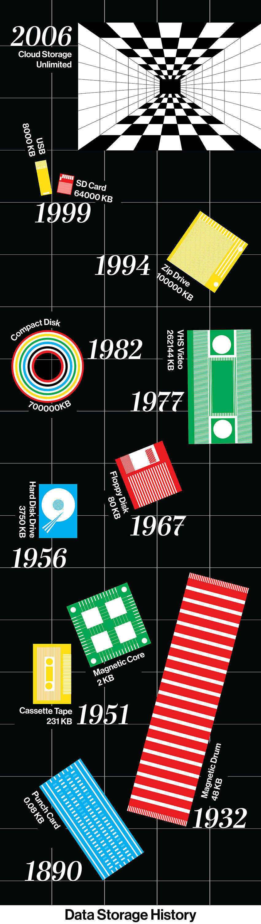 Data storage history by using simplified graphic language started from the punch card and ended at the cloud storage.