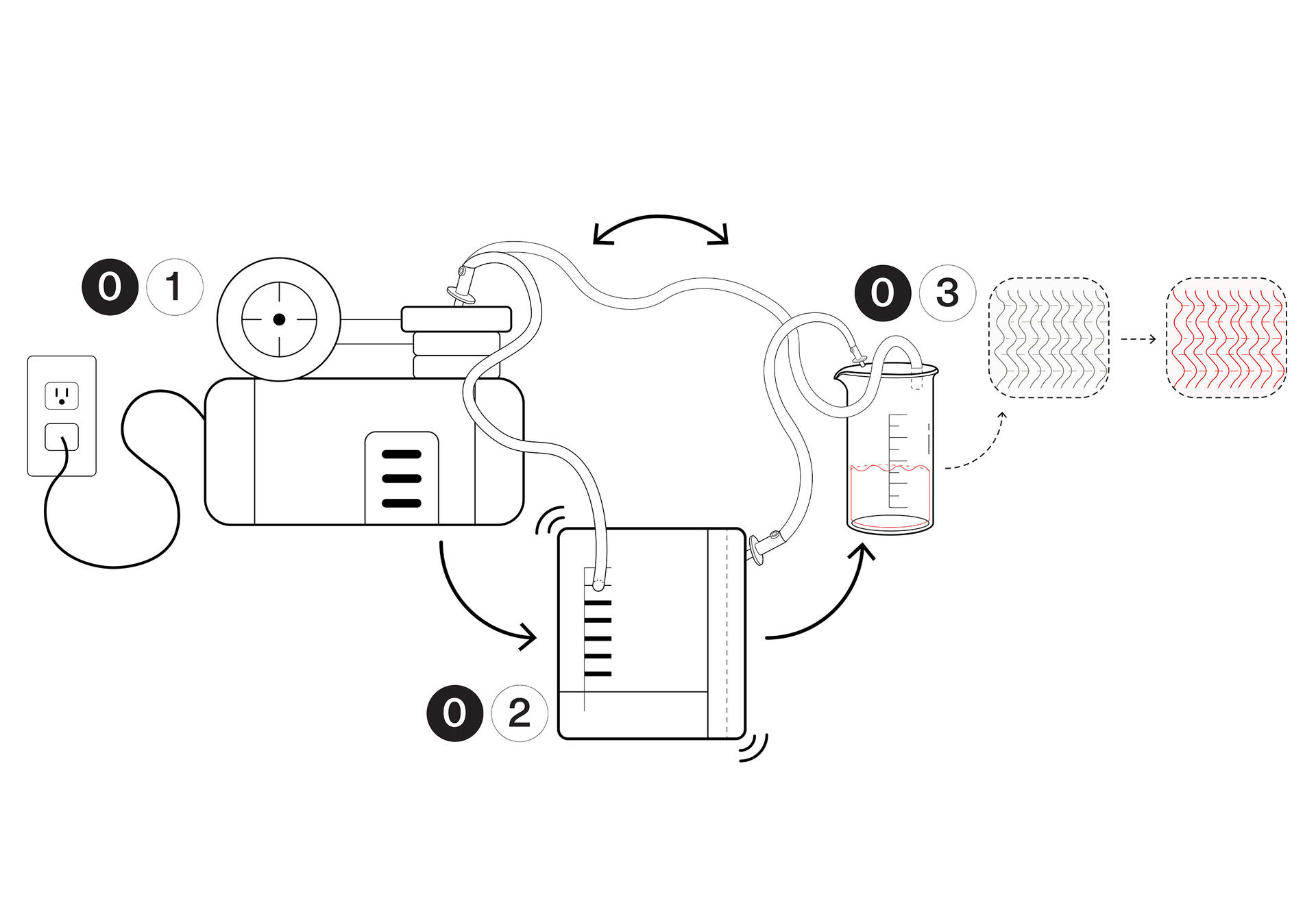 A vapor chamber to carry out controlled ammonia tests.