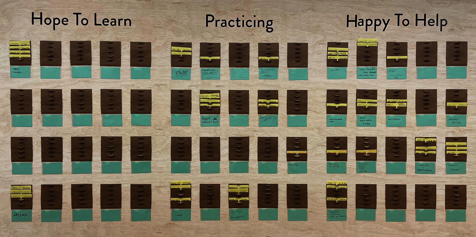 A wall mounted raw plywood board with three sections: Hope To Learn, Practicing, and Happy To Help. Each section has a grid of stacked envelopes where people have left yellow cads. 