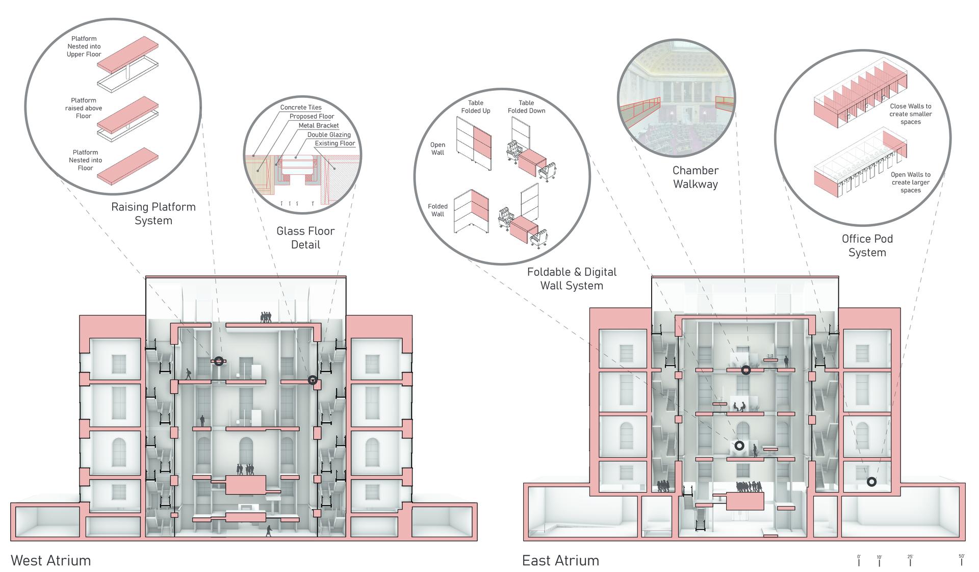Two section perspectives with callouts that detail two activist atrium spaces, which include spaces like education, exhibition, meeting, and office space. 