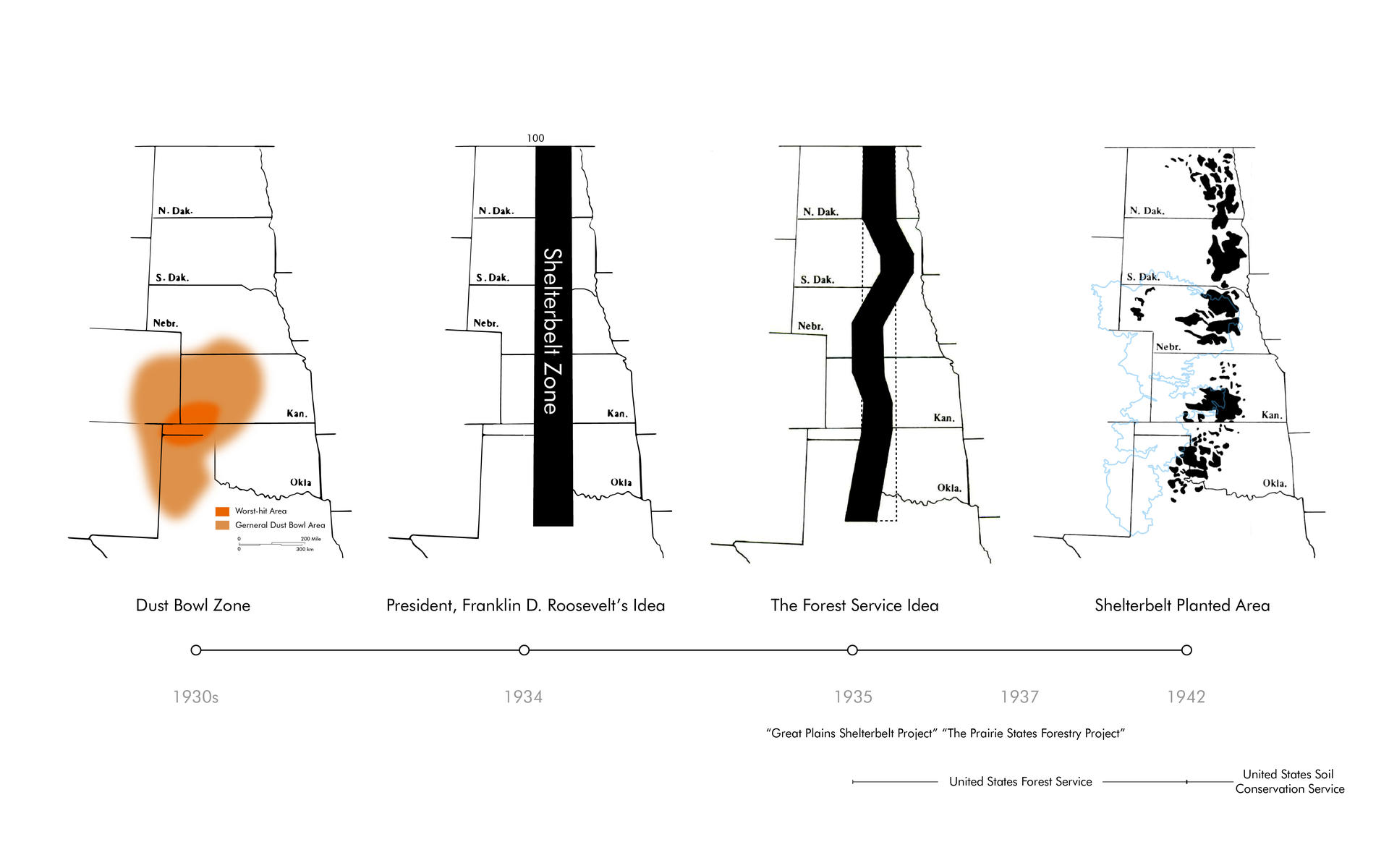 The shelterbelt being planted was not able to protect the High Plains Aquifer dust bowl area.