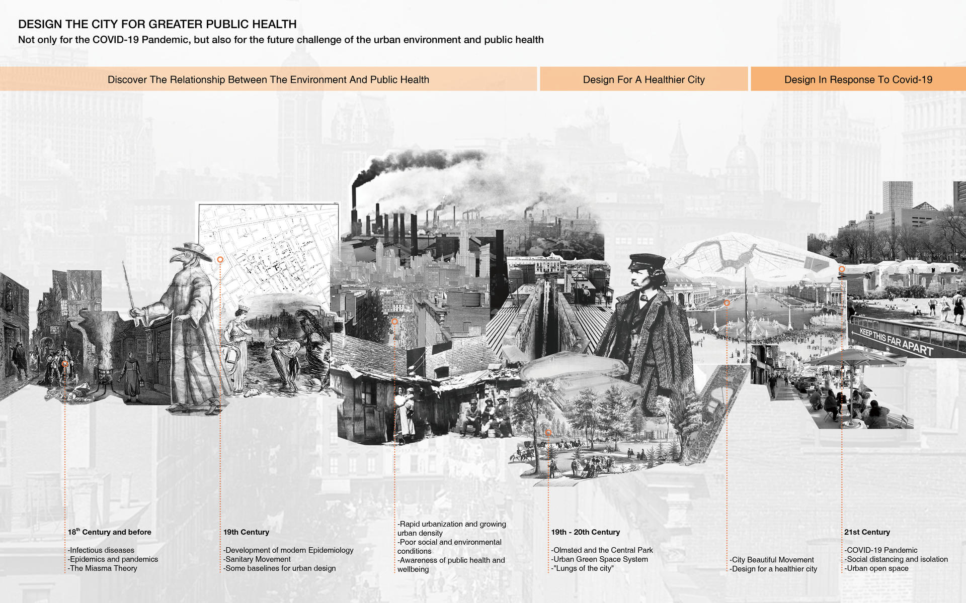 A timeline collage includes paintings, historical maps, and photos to show the development of urban space design in response to public health.  