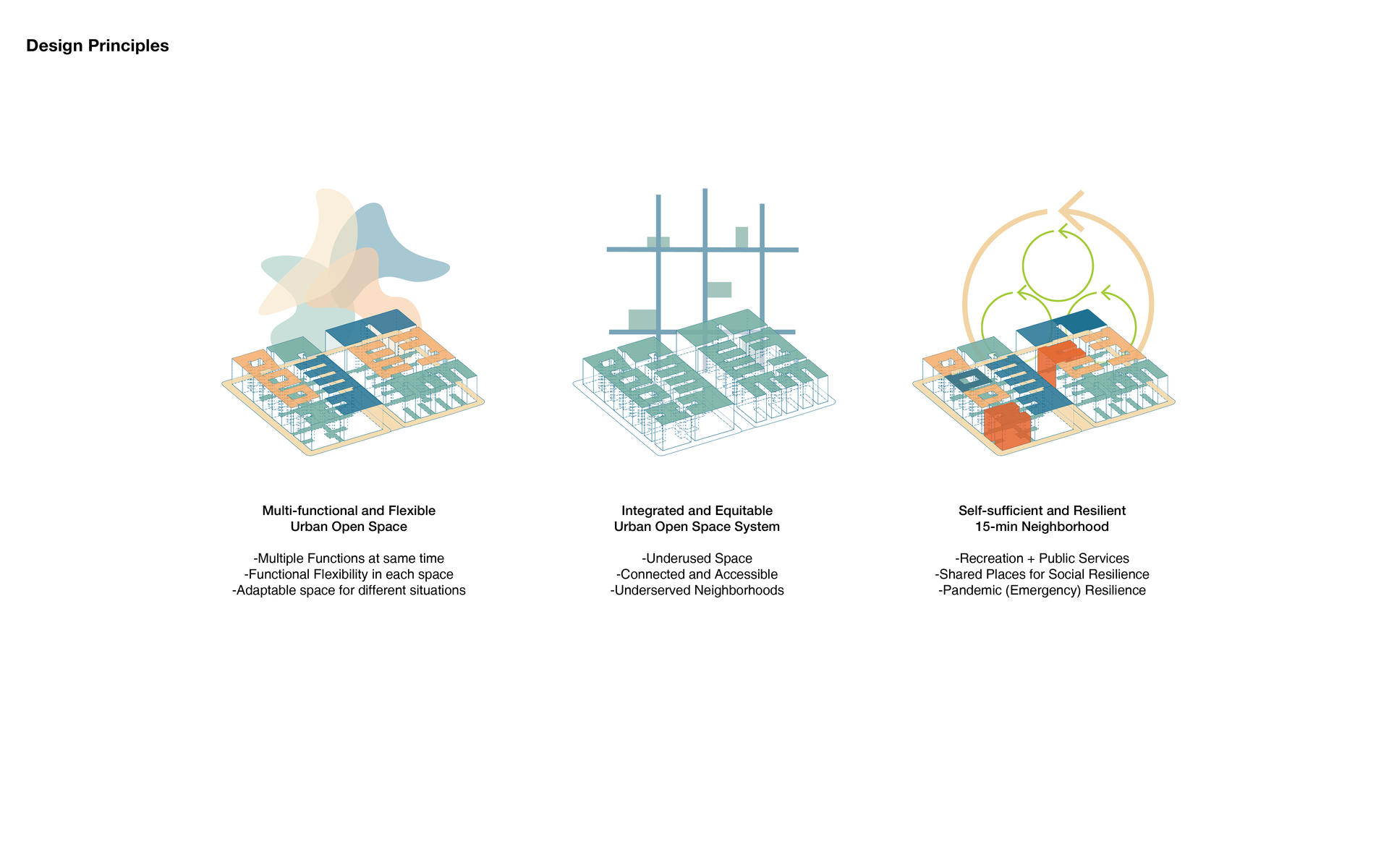 Diagrams for the three design principles.