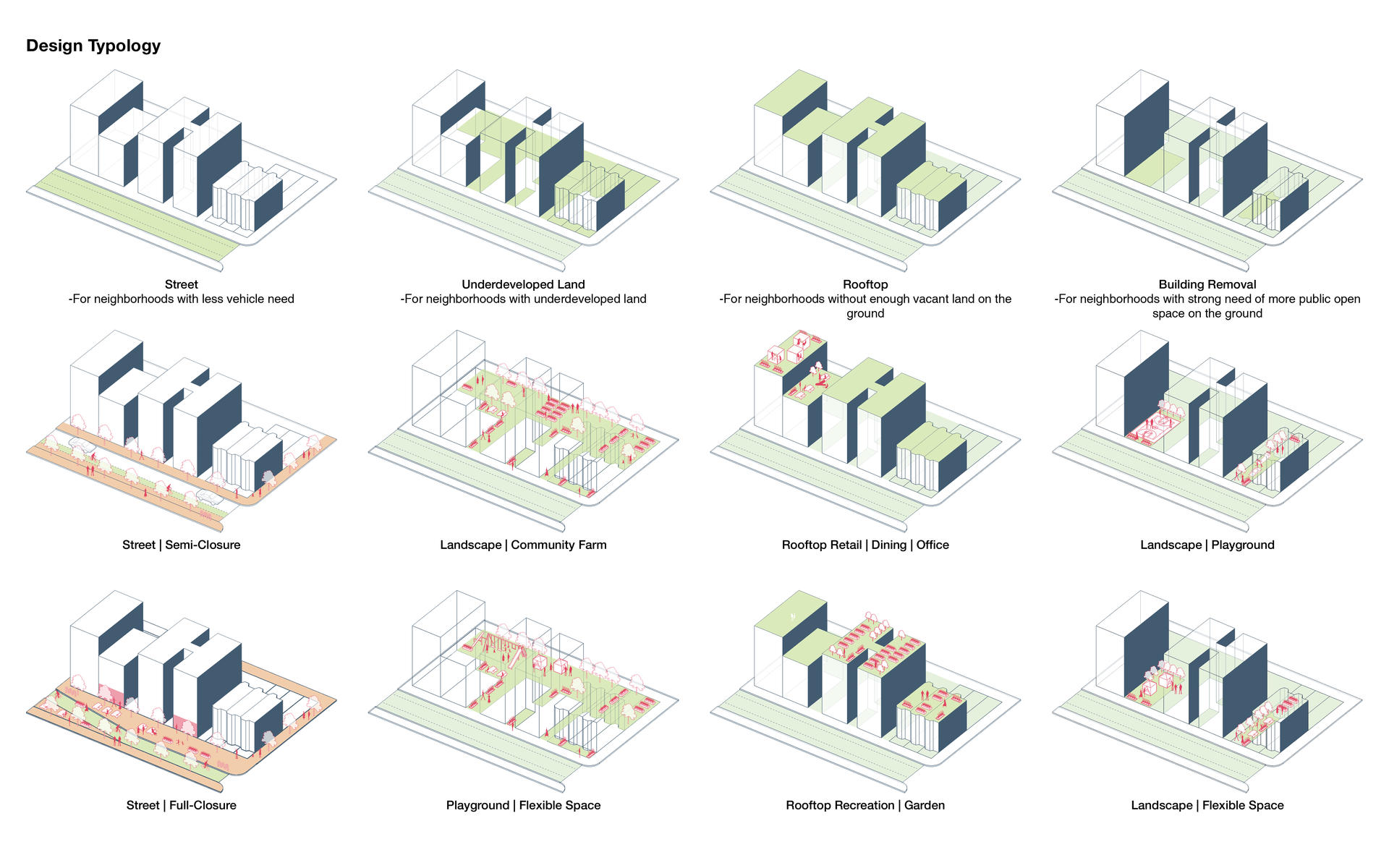 A series of diagrams for the four level of design typologies: Street, Underdeveloped Land, Rooftop, and Building Removal.