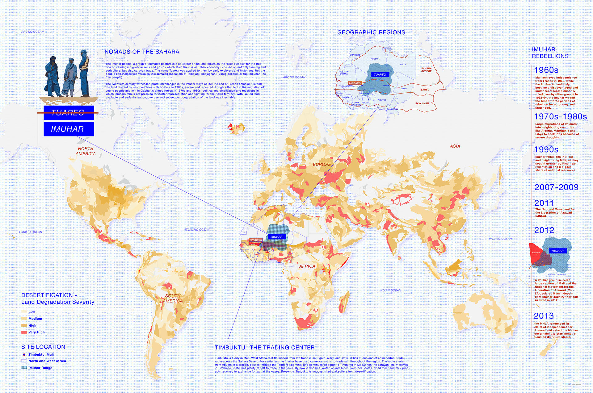 The Imuhar People(Blue People) in the Sahelian and Saharan Area