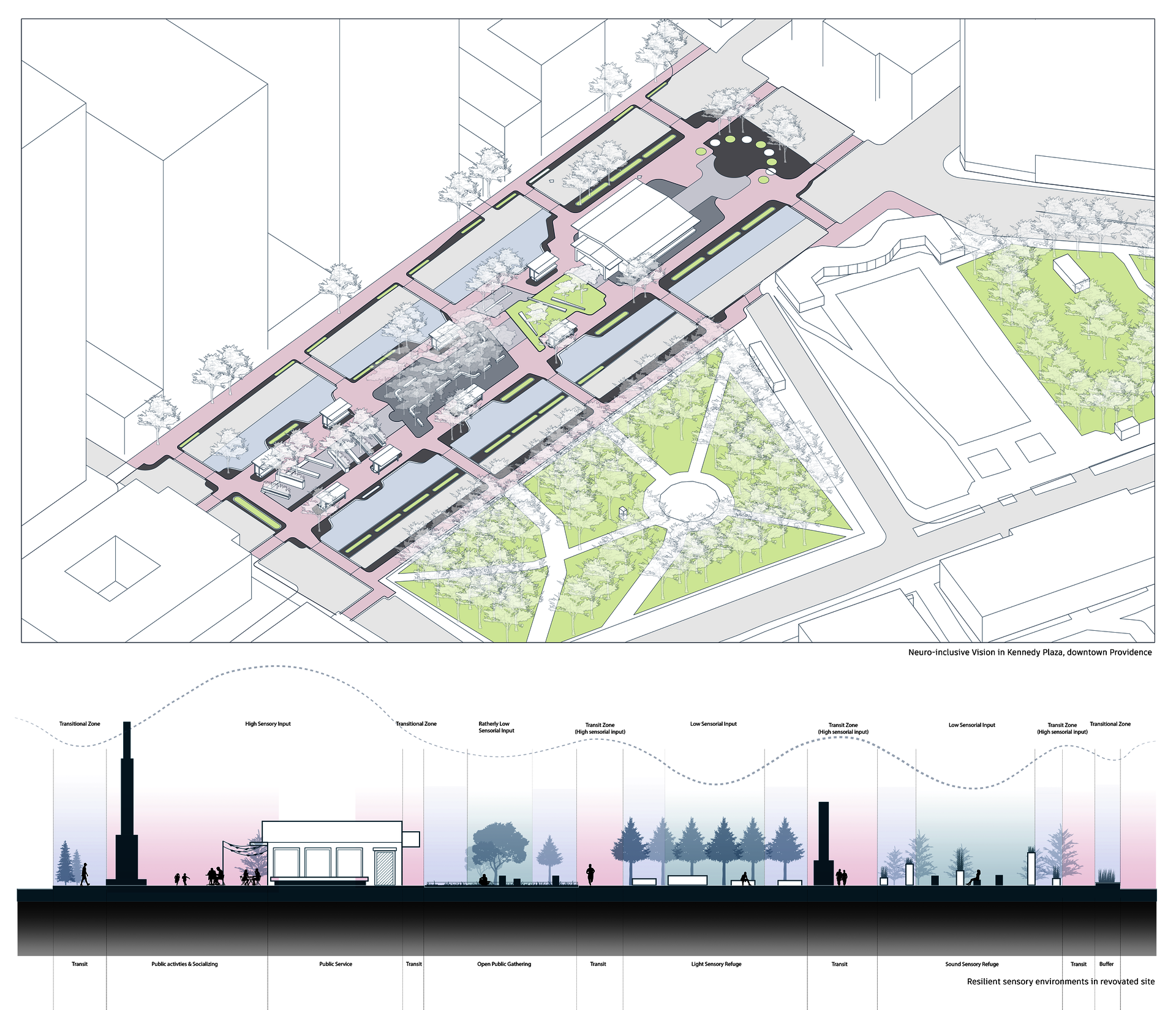 A birds-eye view of renovated Kennedy Plaza in downtown providence, with a long section demonstrating gradient of sensory experiences offered in this public space system