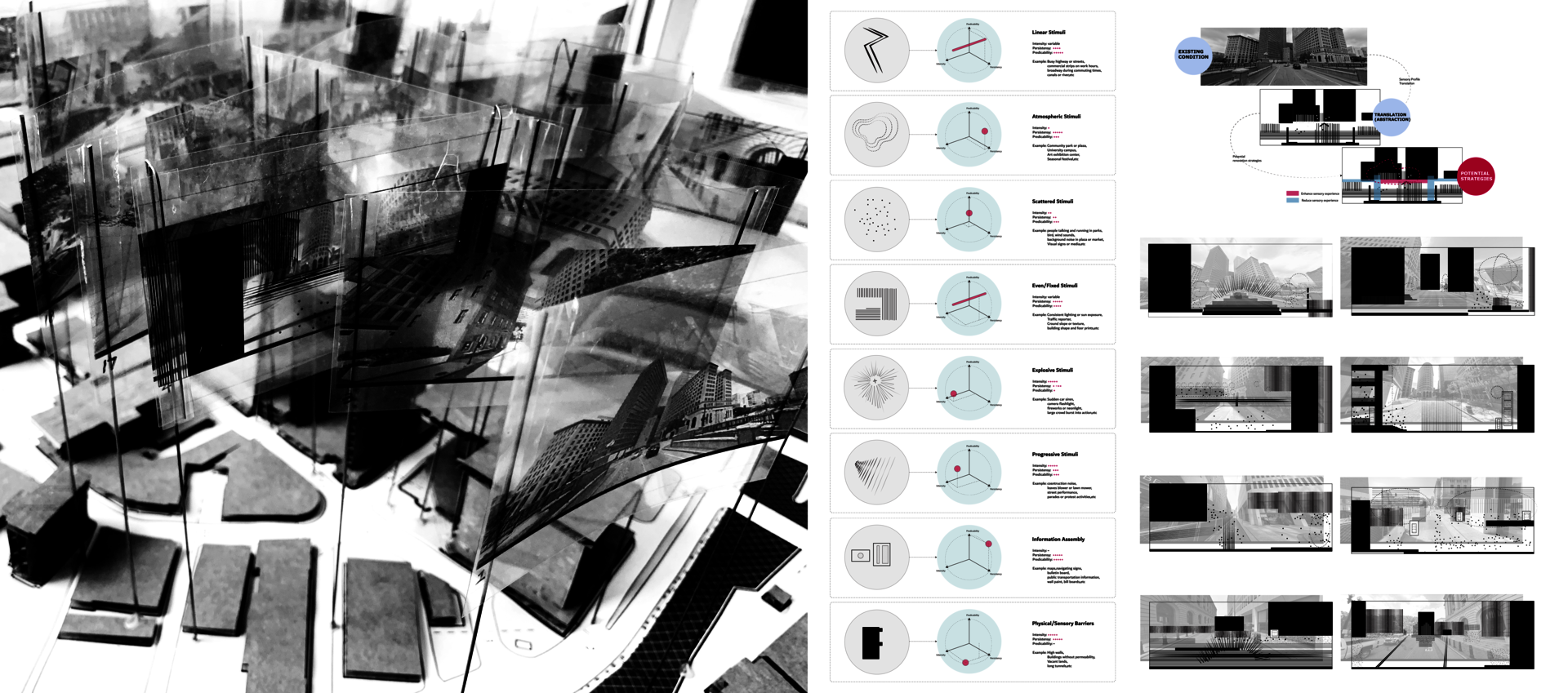 Photo of site model and the parameter system it based on , the right side demonstrated several examples of how different layers of lenses work together.