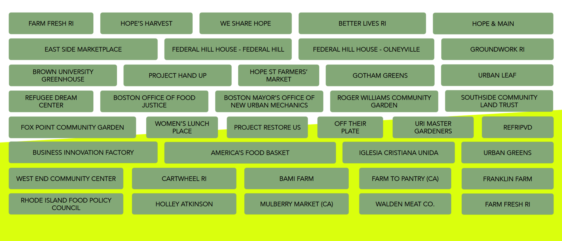 This is a selection of the organizations we spoke to, spanning Rhode Island, Massachusetts, and California, all within the food system.  