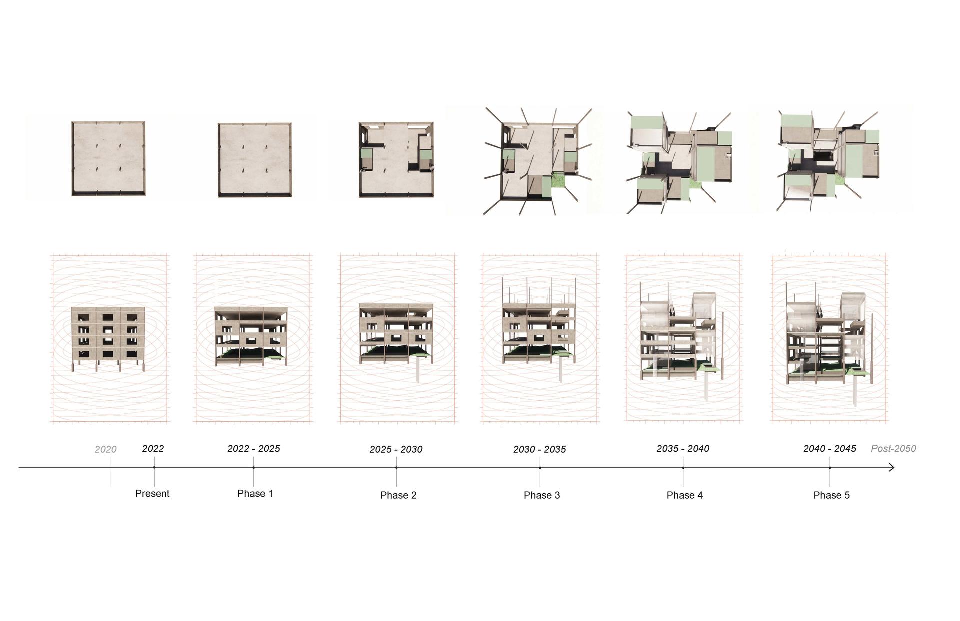 The gradual phasing of the adaptation are processed to unfold in relation to different points in time. 