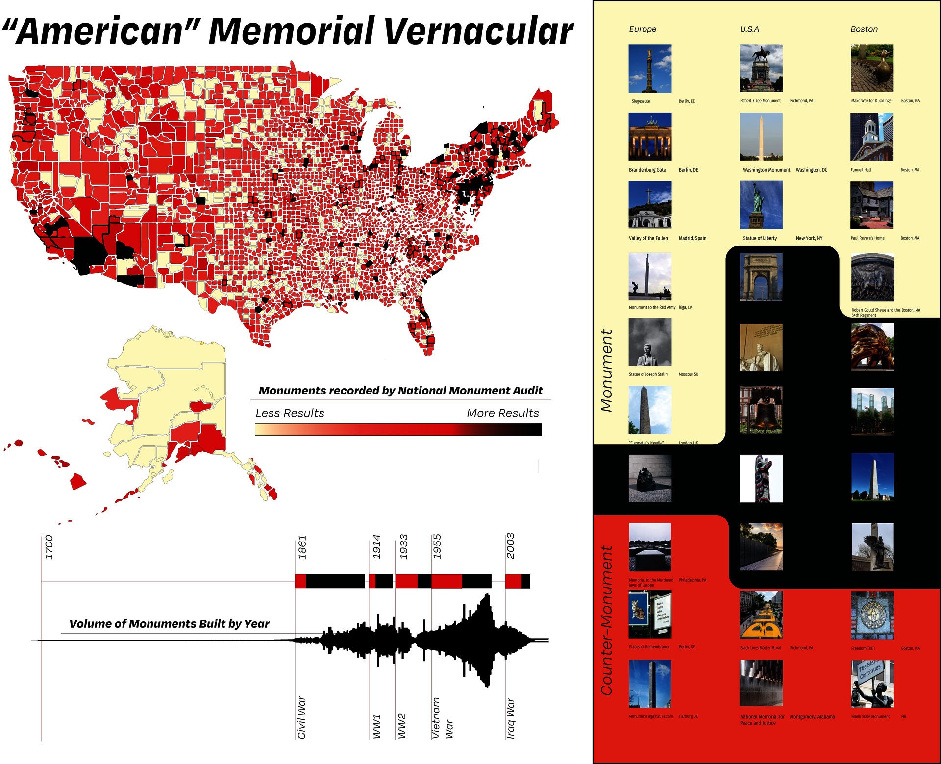 A Graphic depicting the volume and locations of monuments built in the U.S accompanied by a matrix on "American" Memorial Vernacular. The word American is in quotations as a great deal of historical monuments in the U.S. rely on neoclassical forms adopted from Roman and Greek traditions of vernacular architecture.
