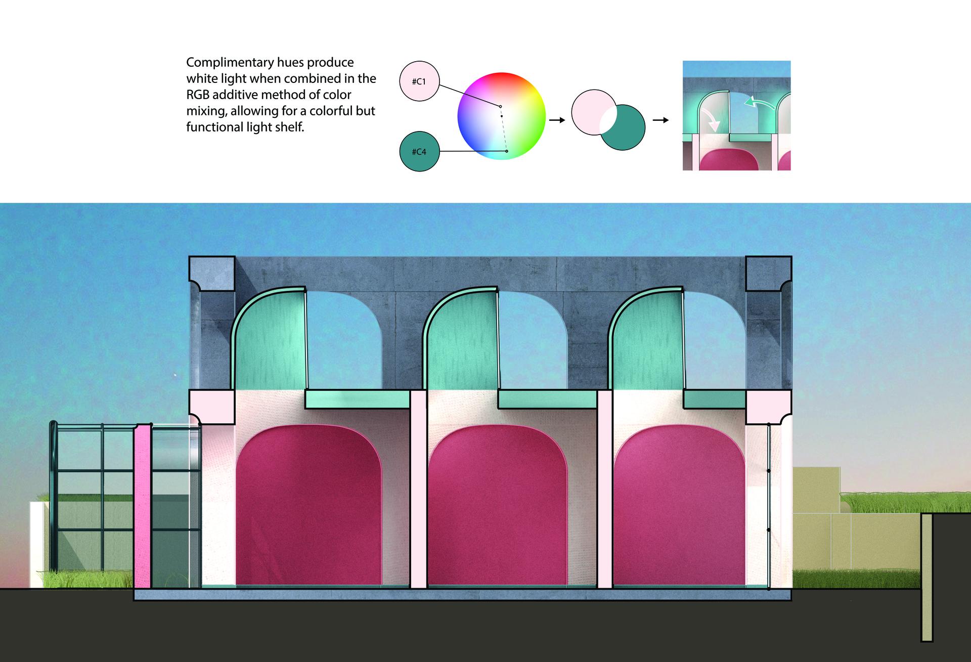 A building section with light shelves in bright colors that correspond to a diagram of complimentary colors on a color wheel.