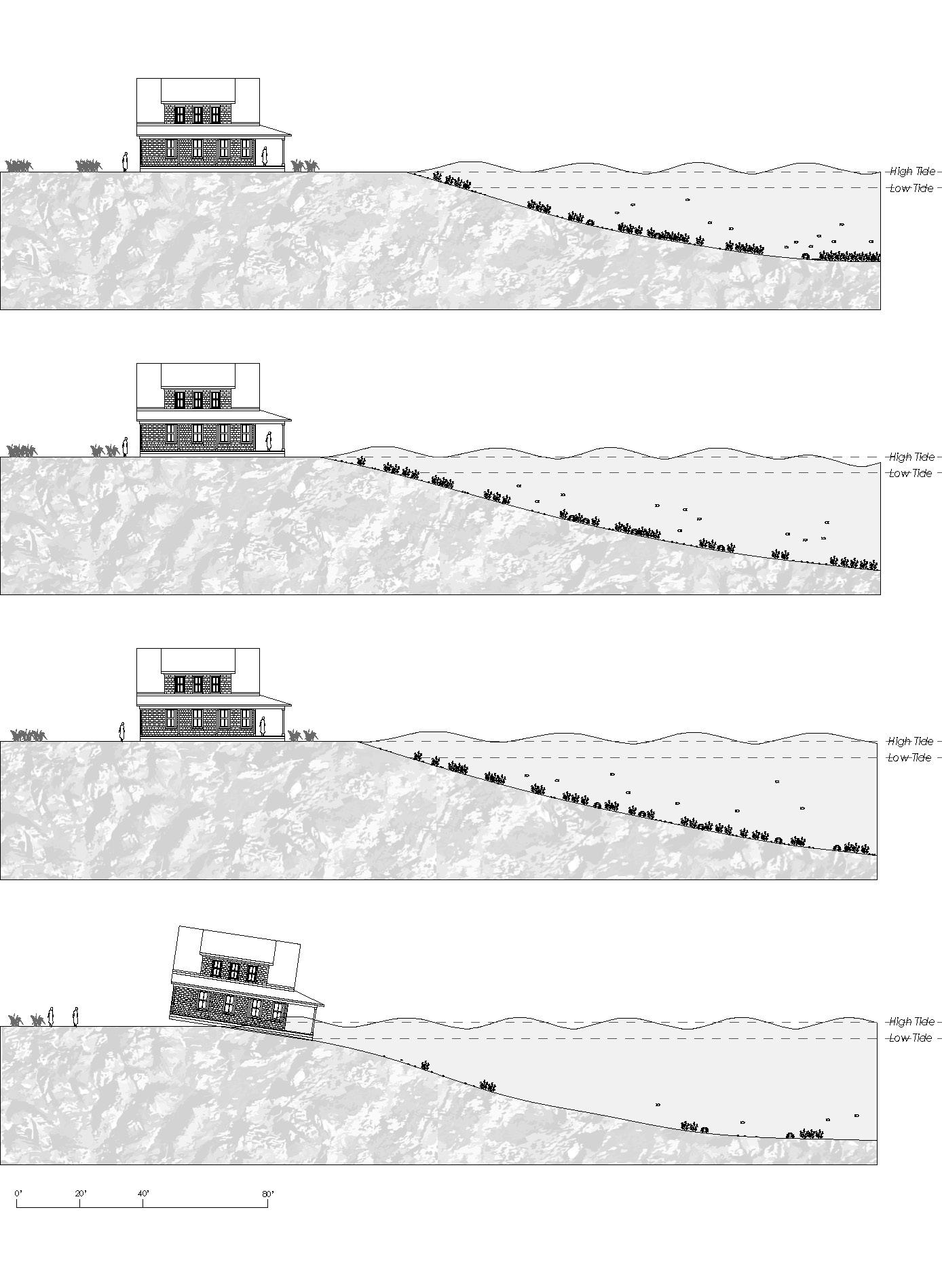 Series of sections showing effects of coastal erosion without any interventions.