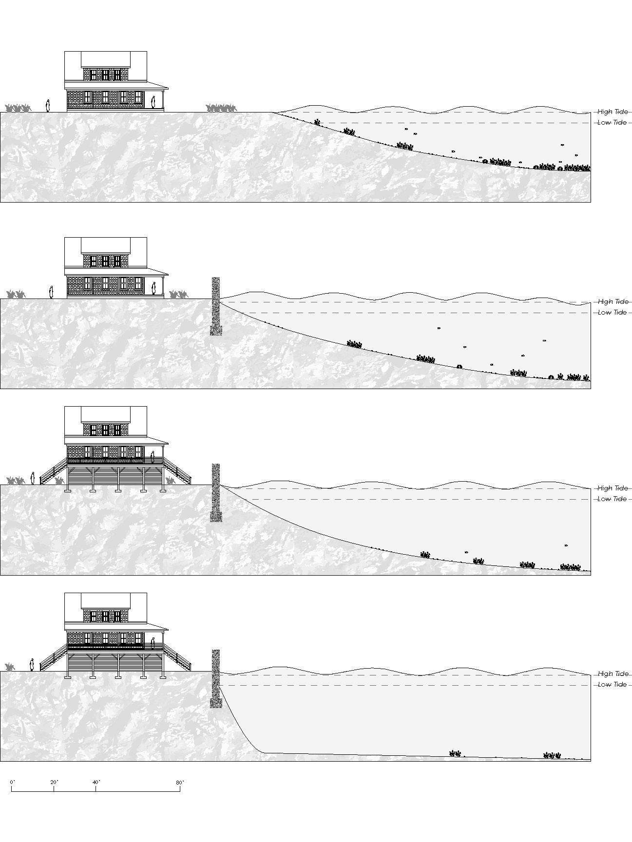 Series of section showing effect of seawall construction as a way to mitigate coastal erosion.