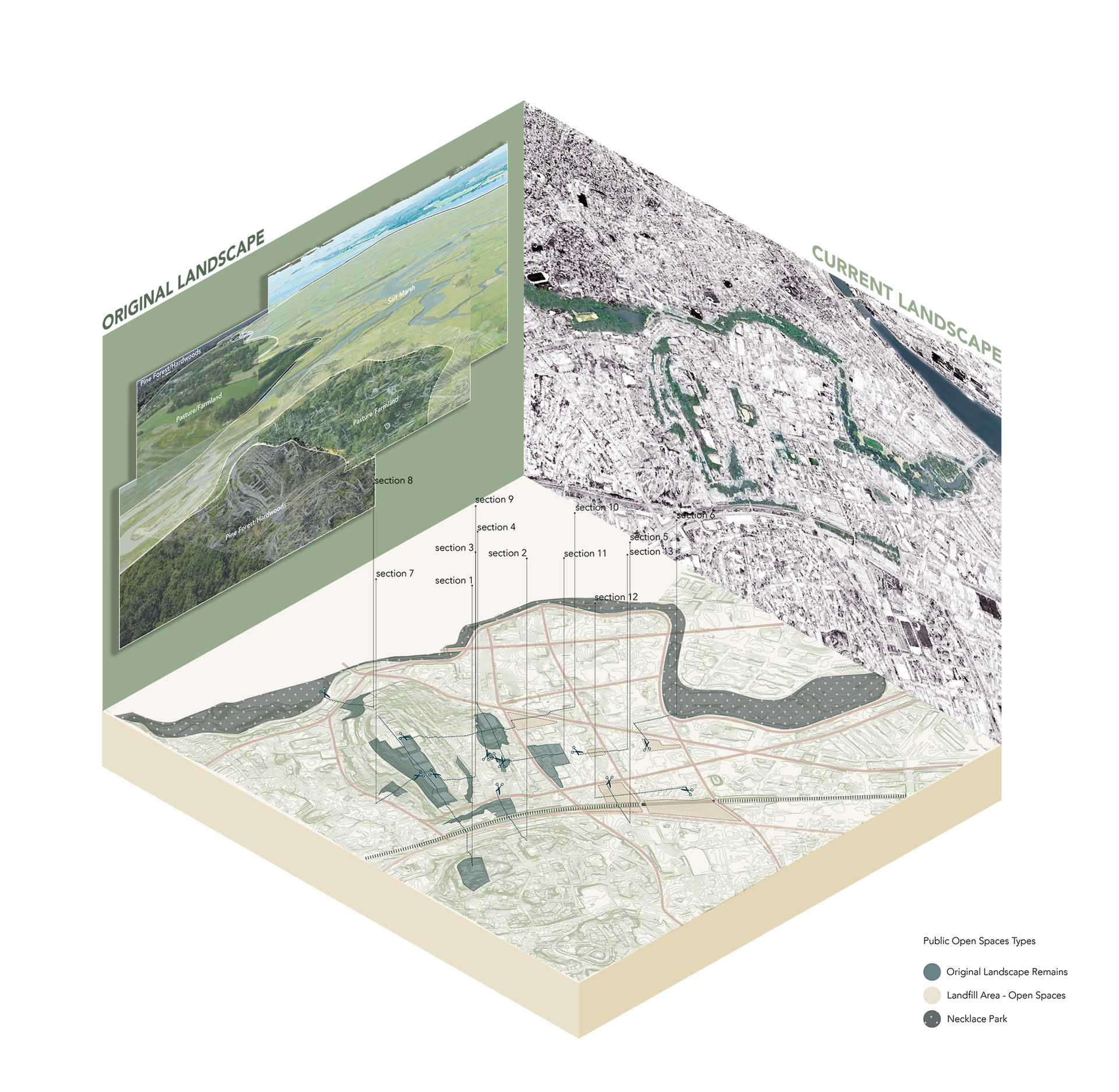  Research on the ecological history of the Boston area proves that Mission Hill used to be an ecological ecotone; comparing historical maps with current maps reveals that Mission Hill still has many ecotone remnants, which form the green public spatial system of Mission Hill today.