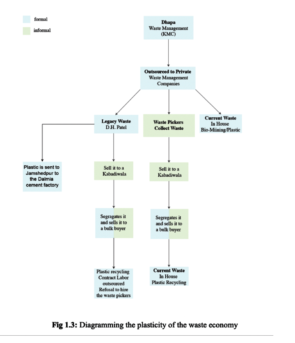 Diagramming the plasticity of the waste economy.