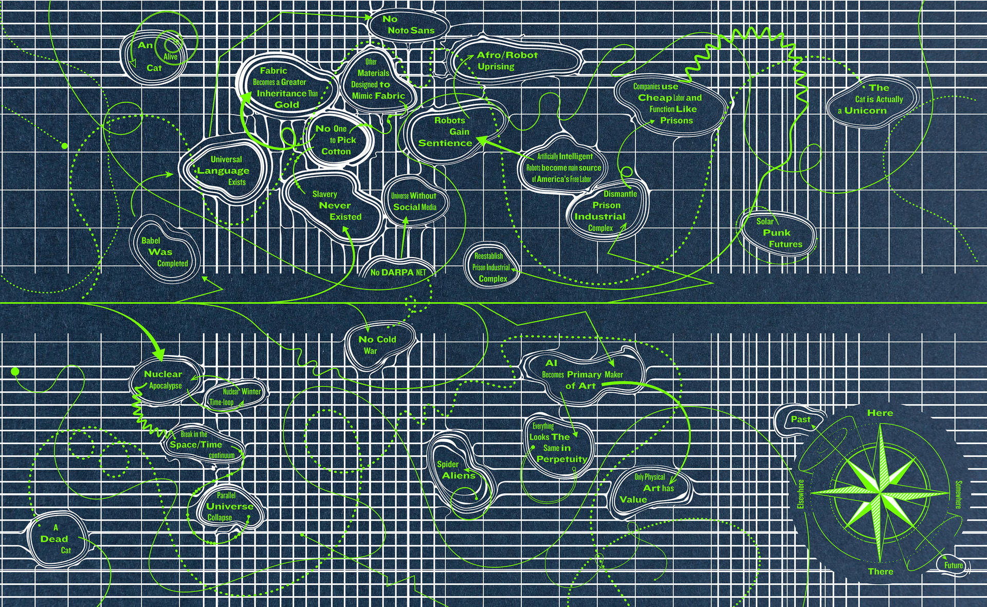 Map depicting alternate timelines from our present universe.