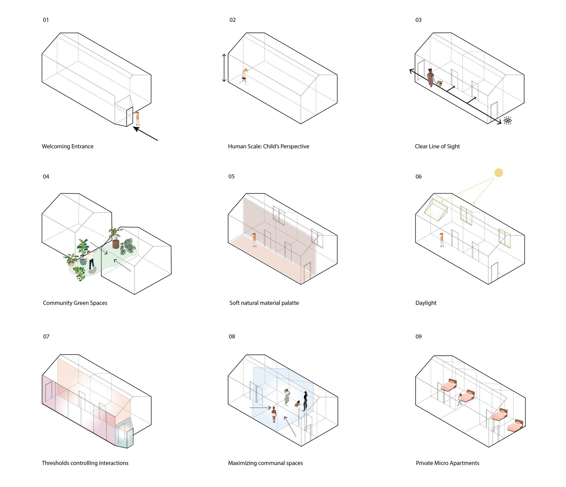 Trauma-informed design is about integrating the principles of trauma-informed care into design with the goal of creating physical spaces that promote safety, well-being and healing. As a preliminary research, this project illustrates and demonstrates these particular values into concepts of architectural design.