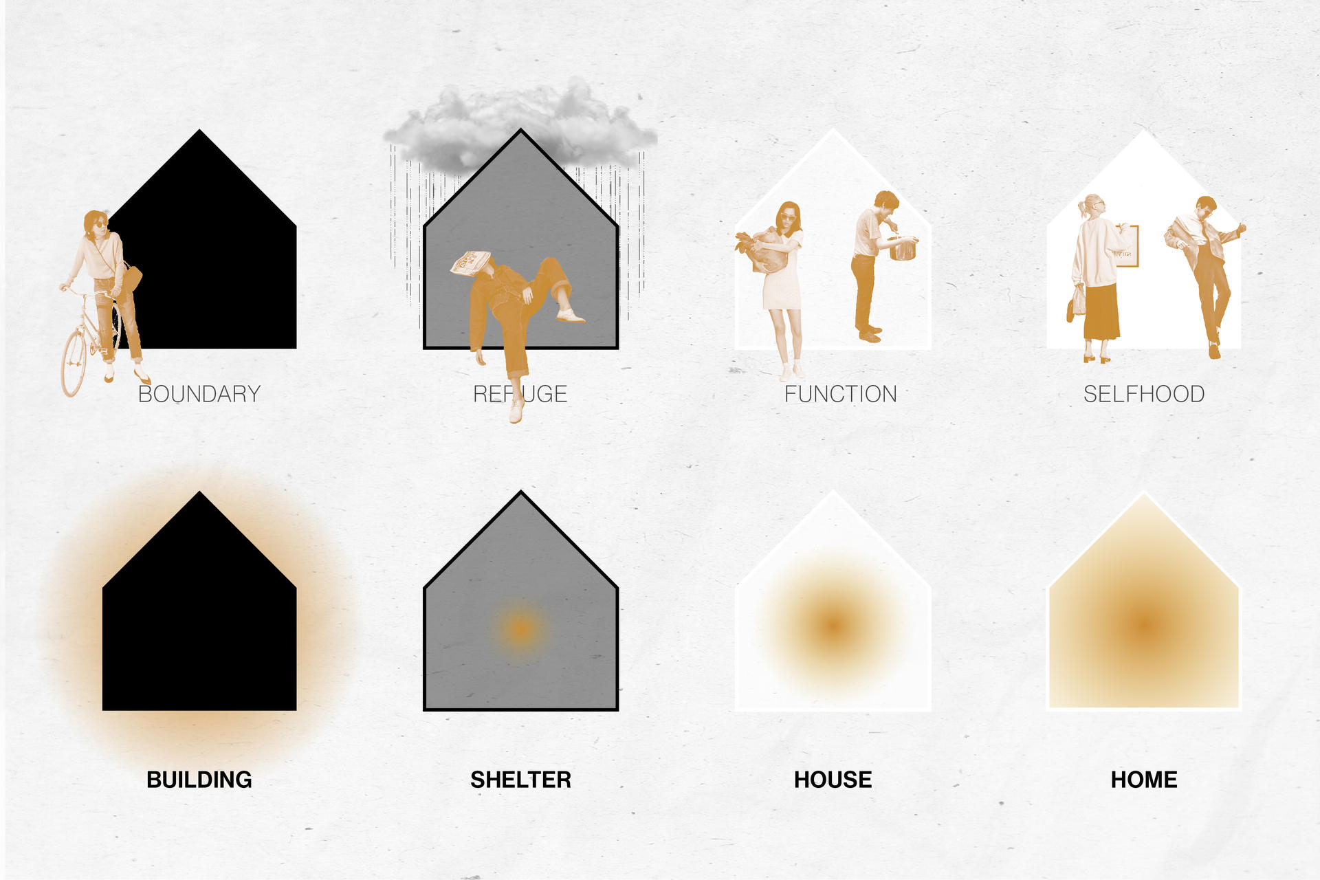 Diagram explaining the connections between homemaking, architecture, and the project. Illustrates the passage of building to home, as a parallel with the transition from boundary to selfhood.