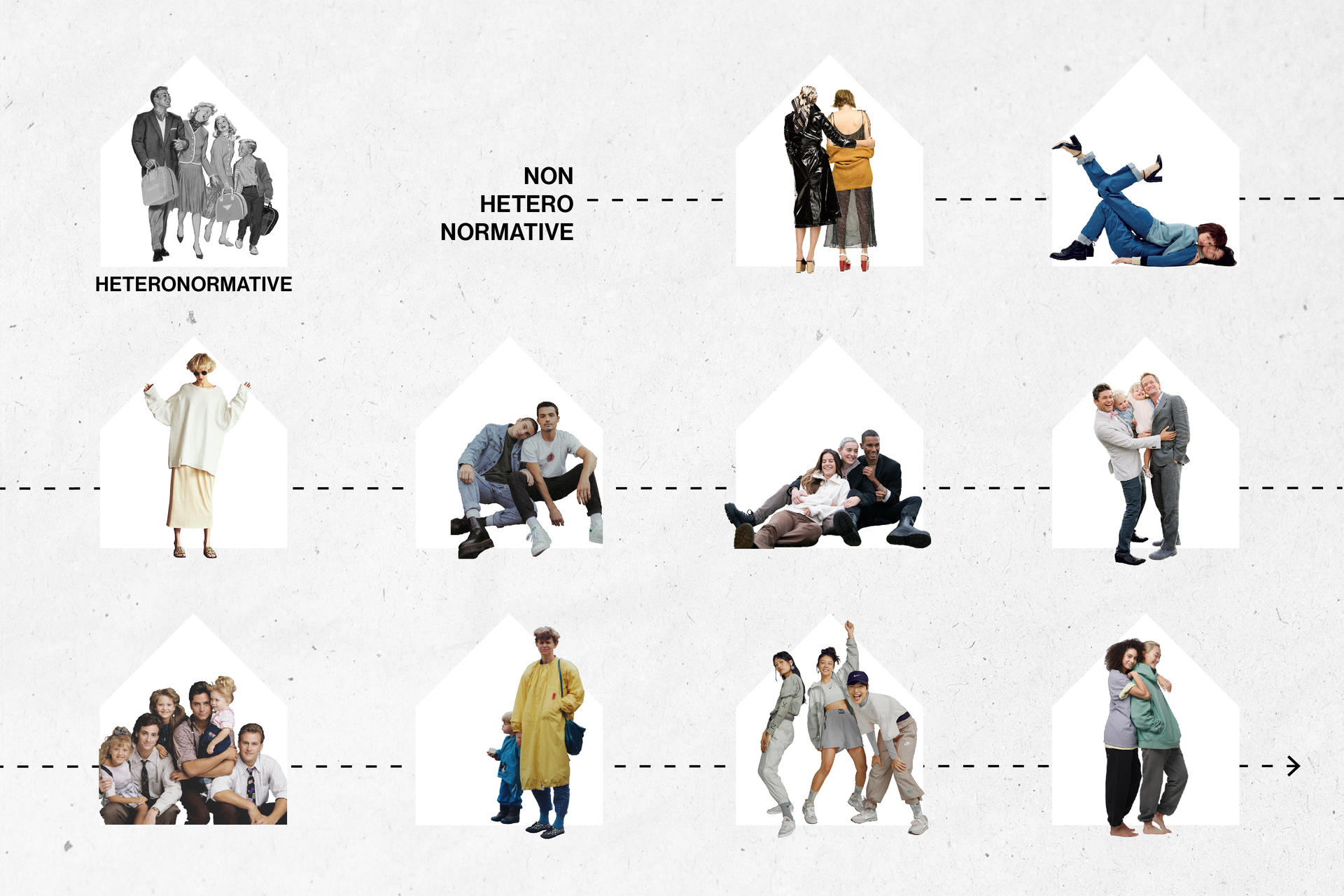 Diagram of the parallel between the heteronormative household and examples of non-heteronormative ones. Shows heteronormative domesticity as the nuclear family.