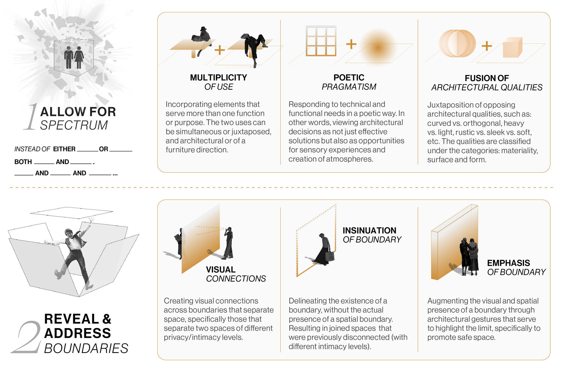 Icons representing the two design guidelines with separate icons representing their respective design strategies.