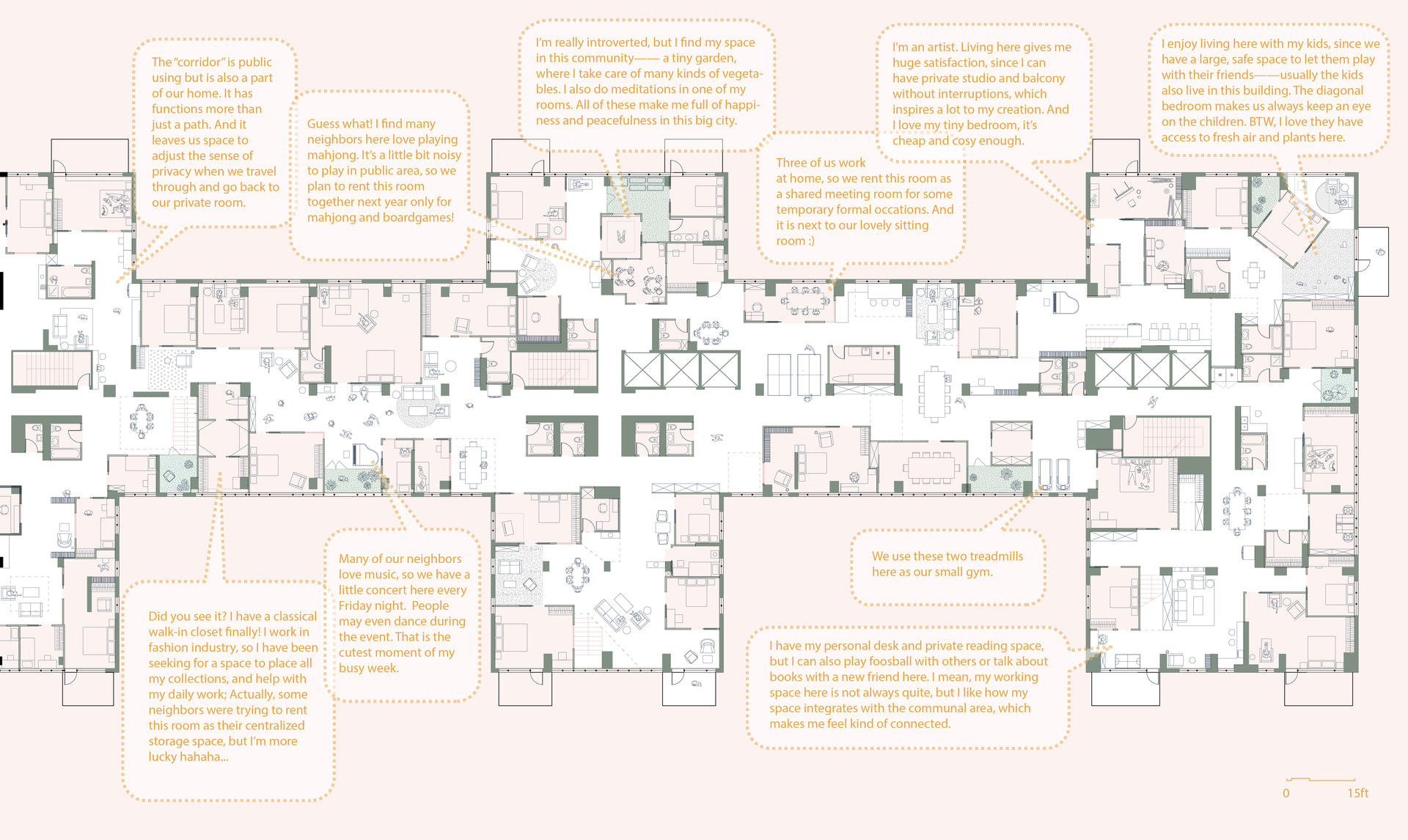 Renovation plan that shows micro moments happening in the building 