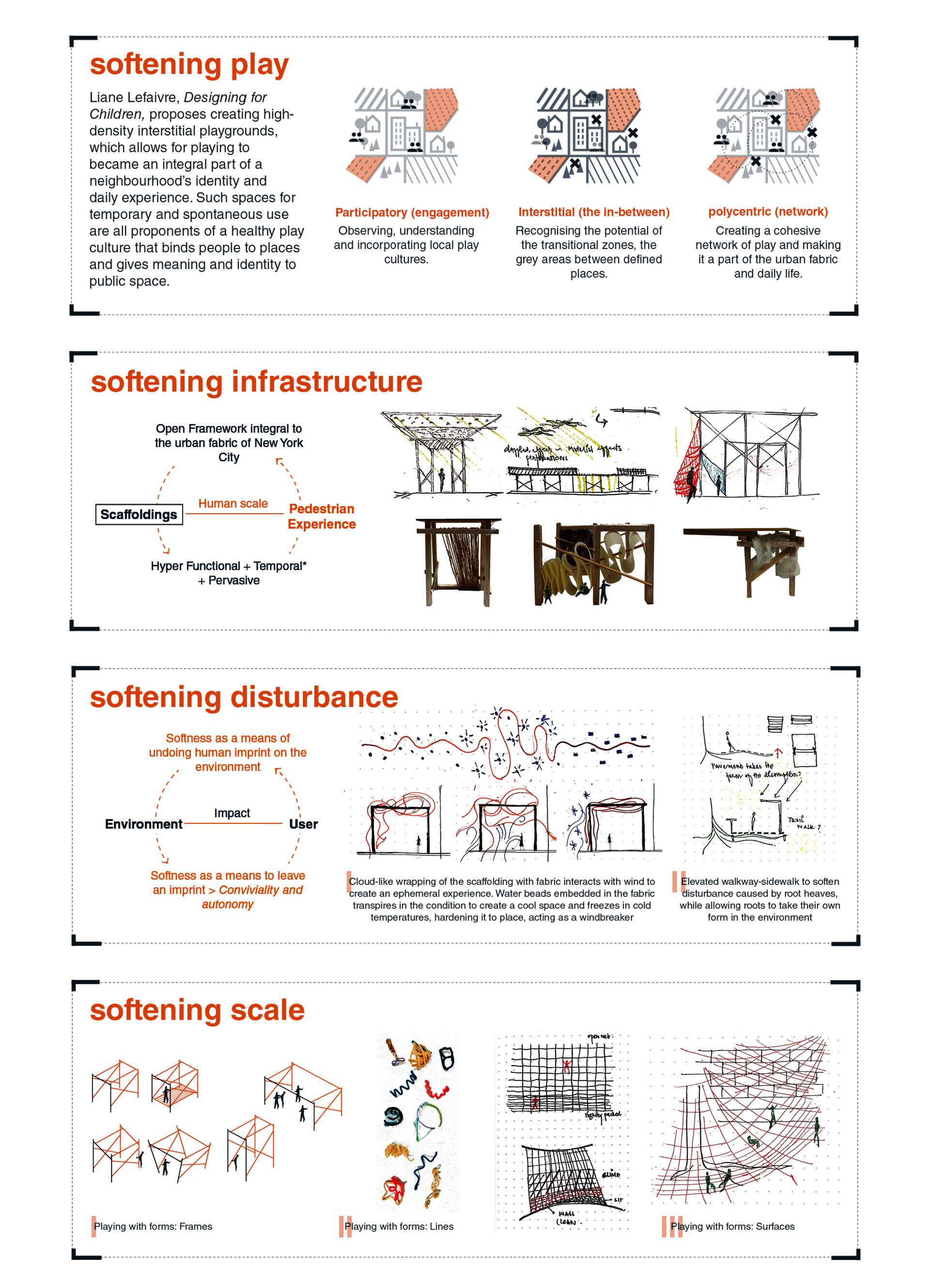 Four boxes illustrating the four strategies of softening explored in this thesis, with model images and sketches to exemplify each