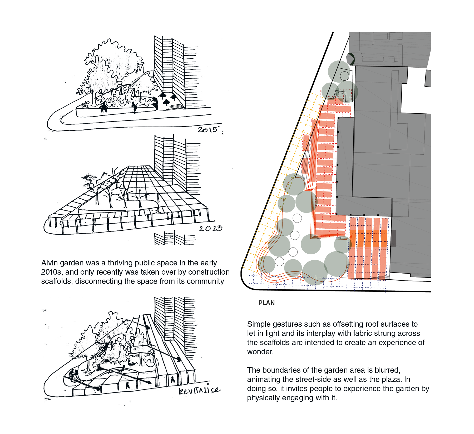 Conceptual hand-drawn sketches and a site plan illustrating simple gestures such as offsetting scaffold roof surfaces to let light into the plaza, as well as blurring the landscape to allow access to users, thereby activating it