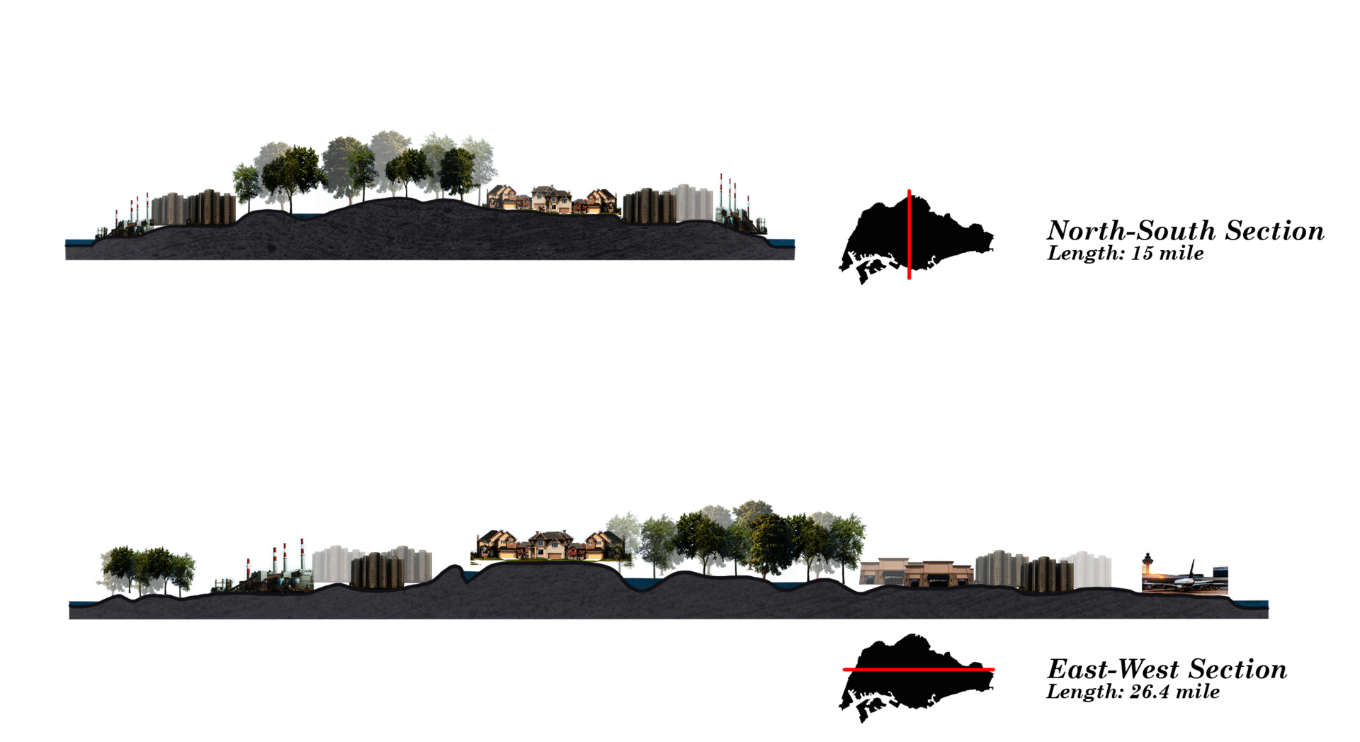 Two sections that cut cross the whole Singarepore City to show the land use condition. One is North-South section and the other is West-East section.