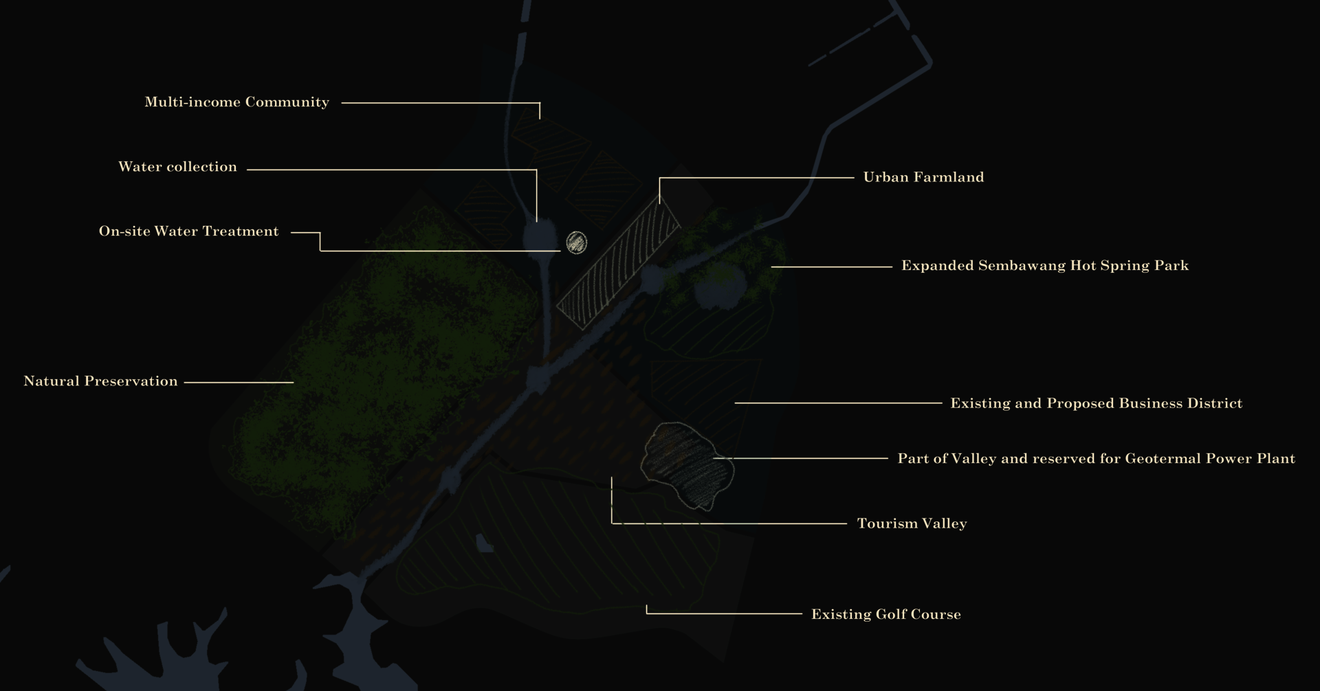 Research Site Diagrammatic Map