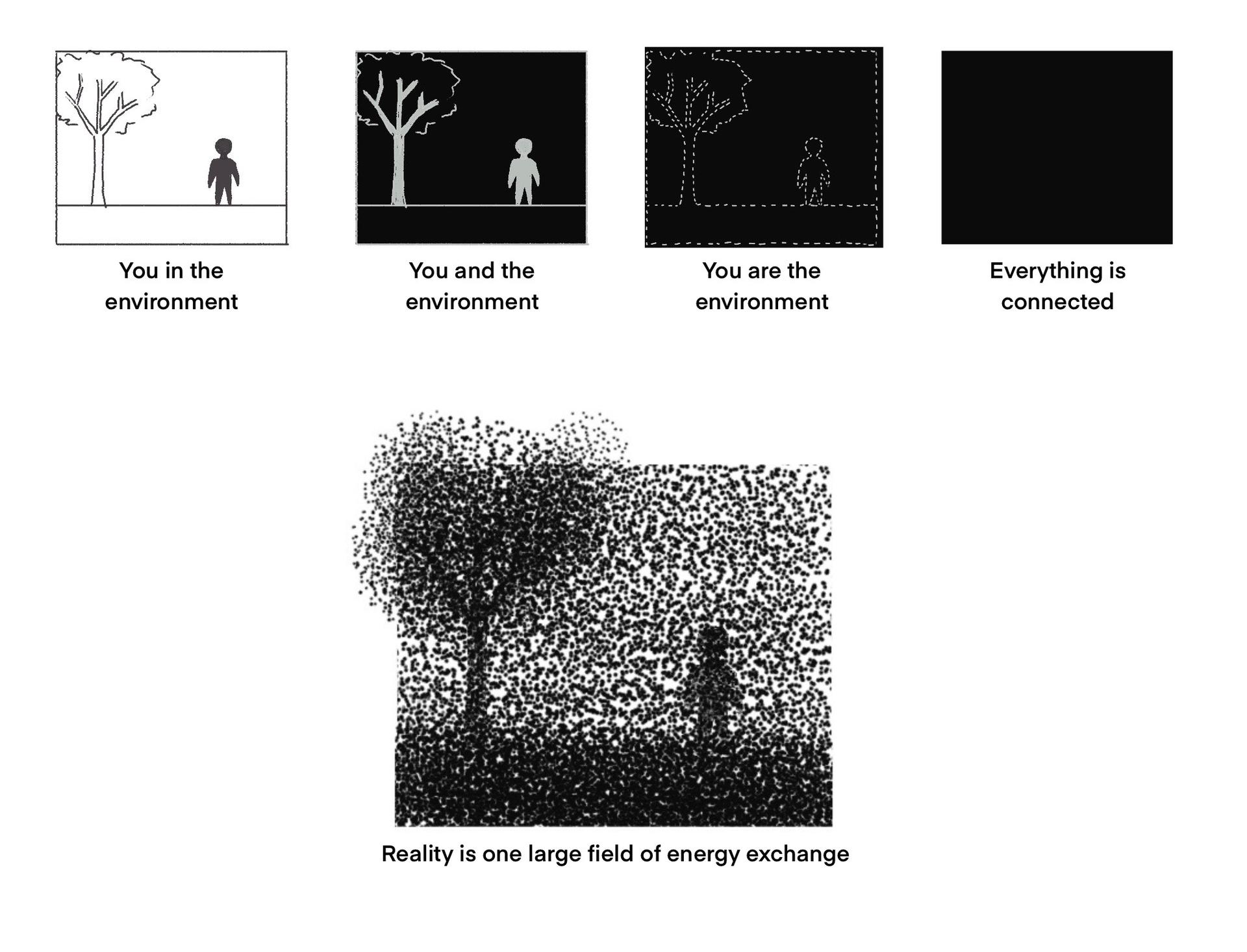 A diagram similar to the second image that blurs the boundaries of entities in space.