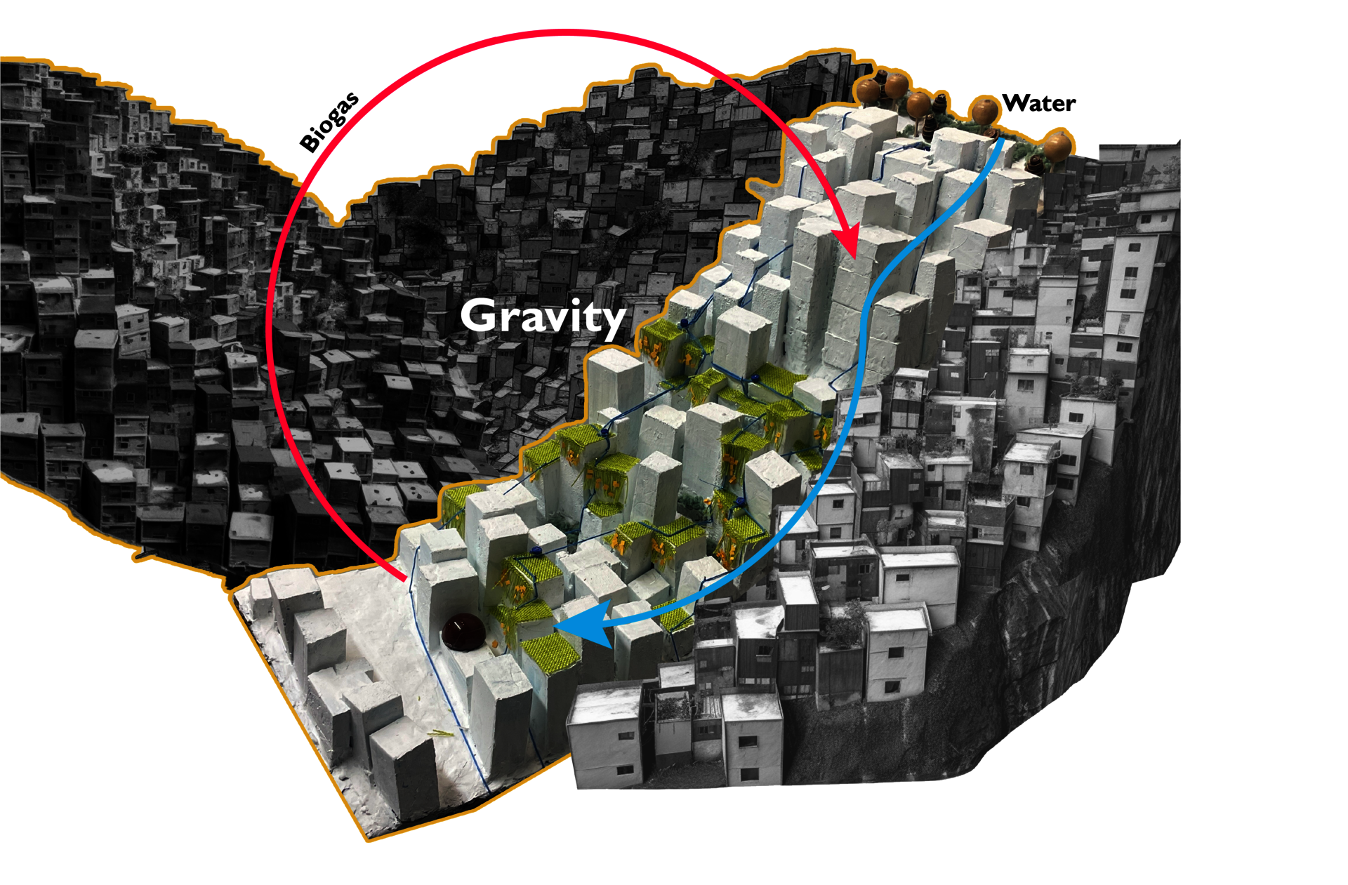 Use gravity to transport water and biogas resources passively and without cost.
